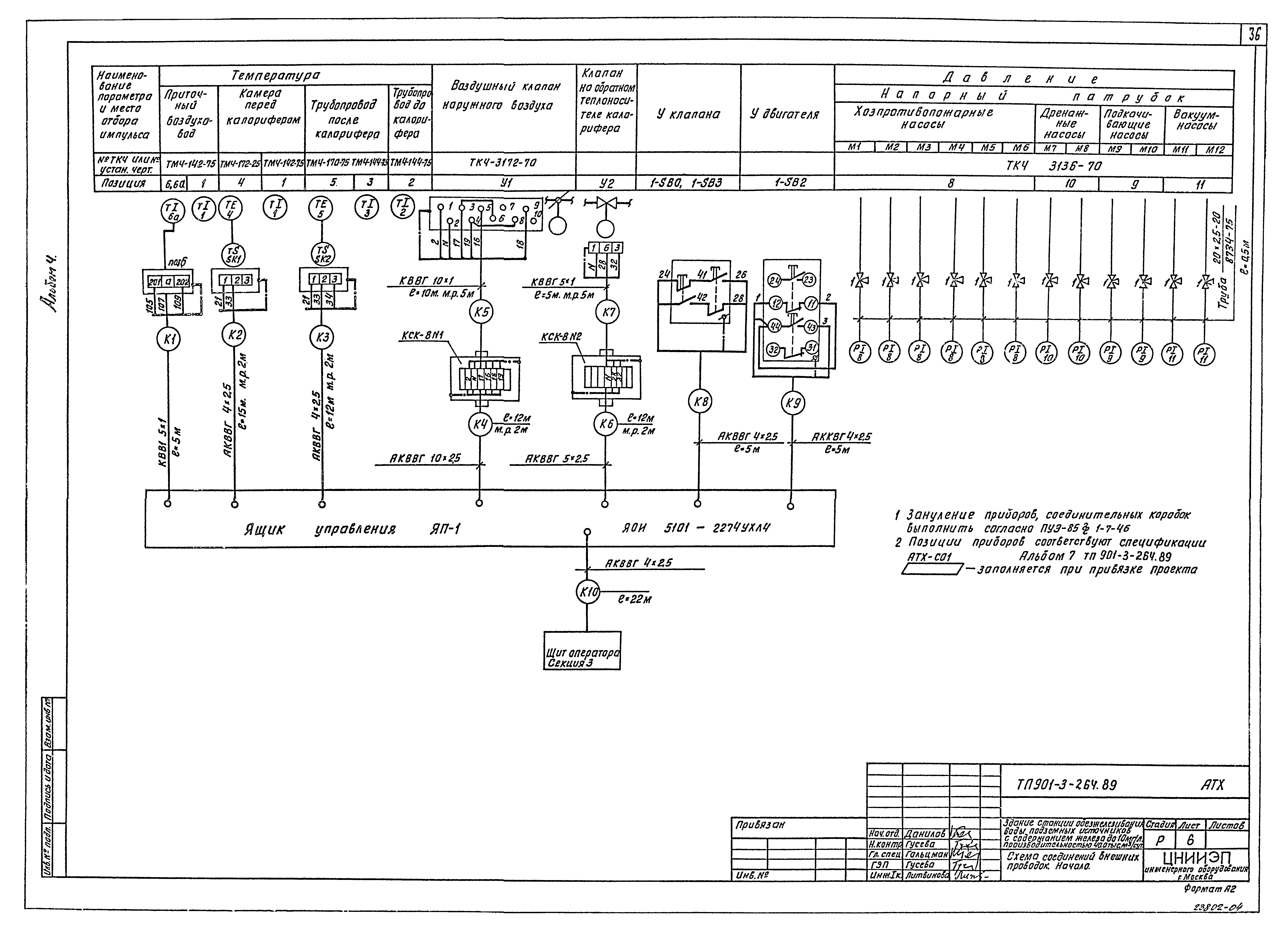 Типовой проект 901-3-264.89