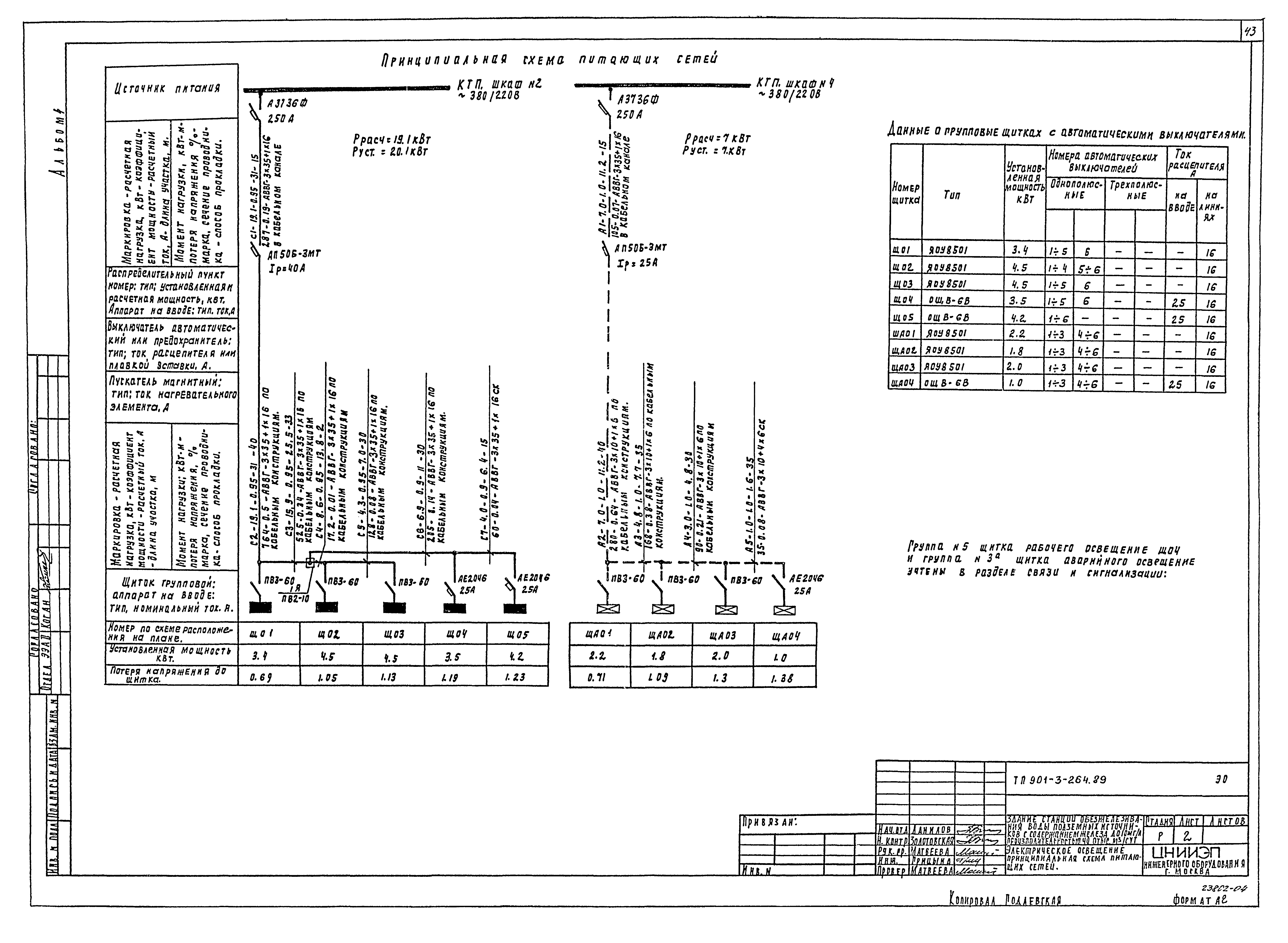 Типовой проект 901-3-264.89