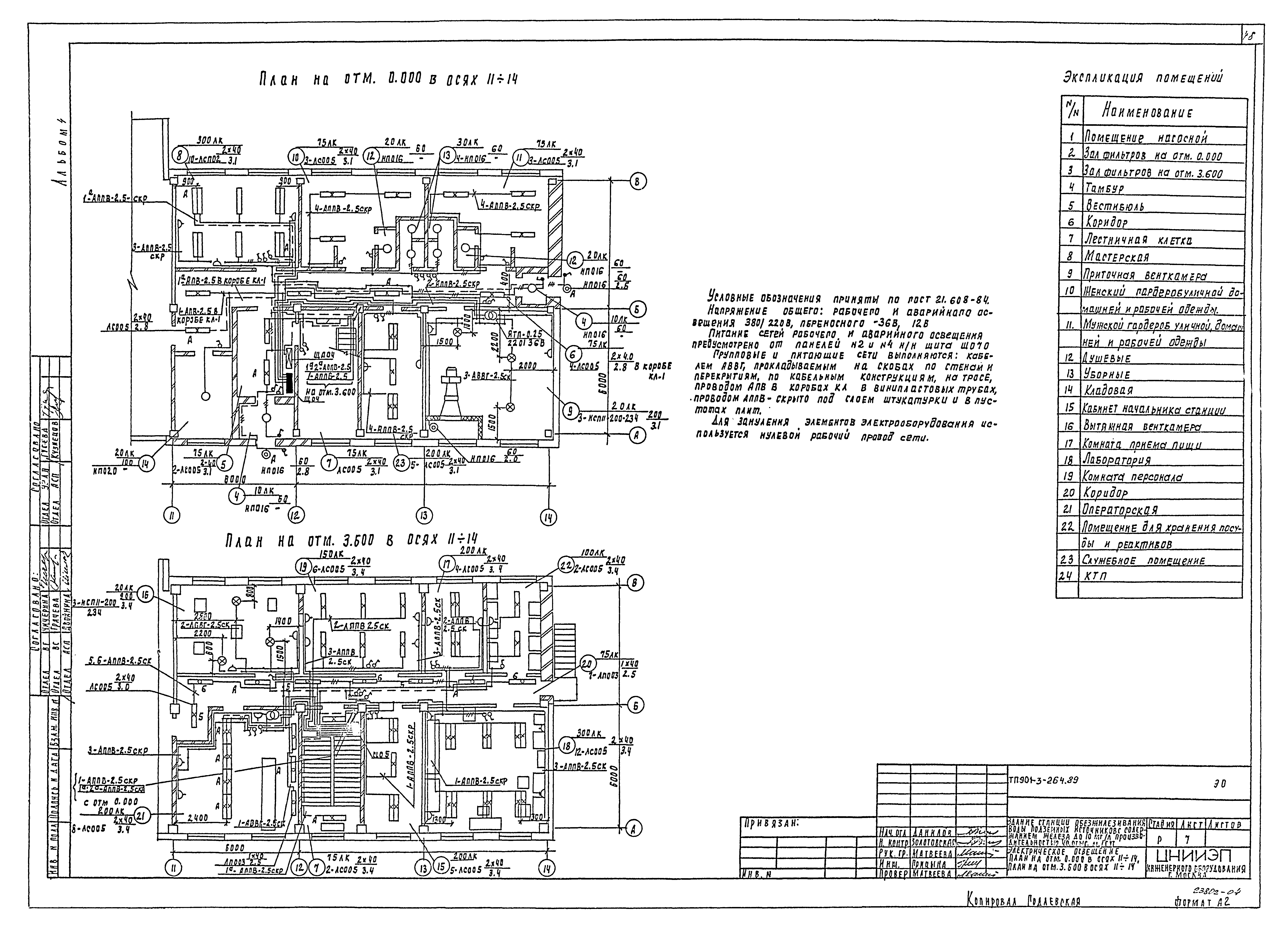 Типовой проект 901-3-264.89