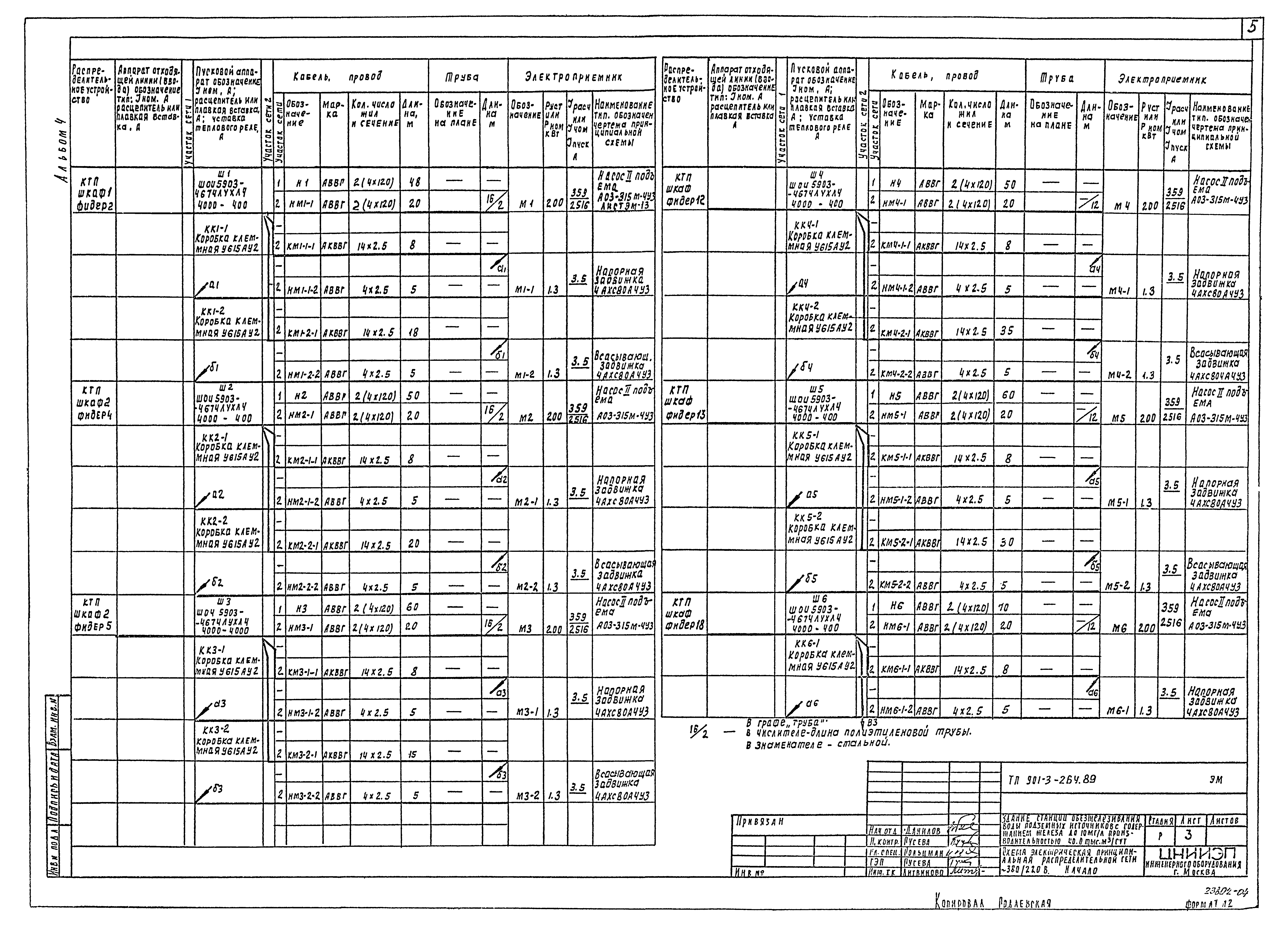 Типовой проект 901-3-264.89