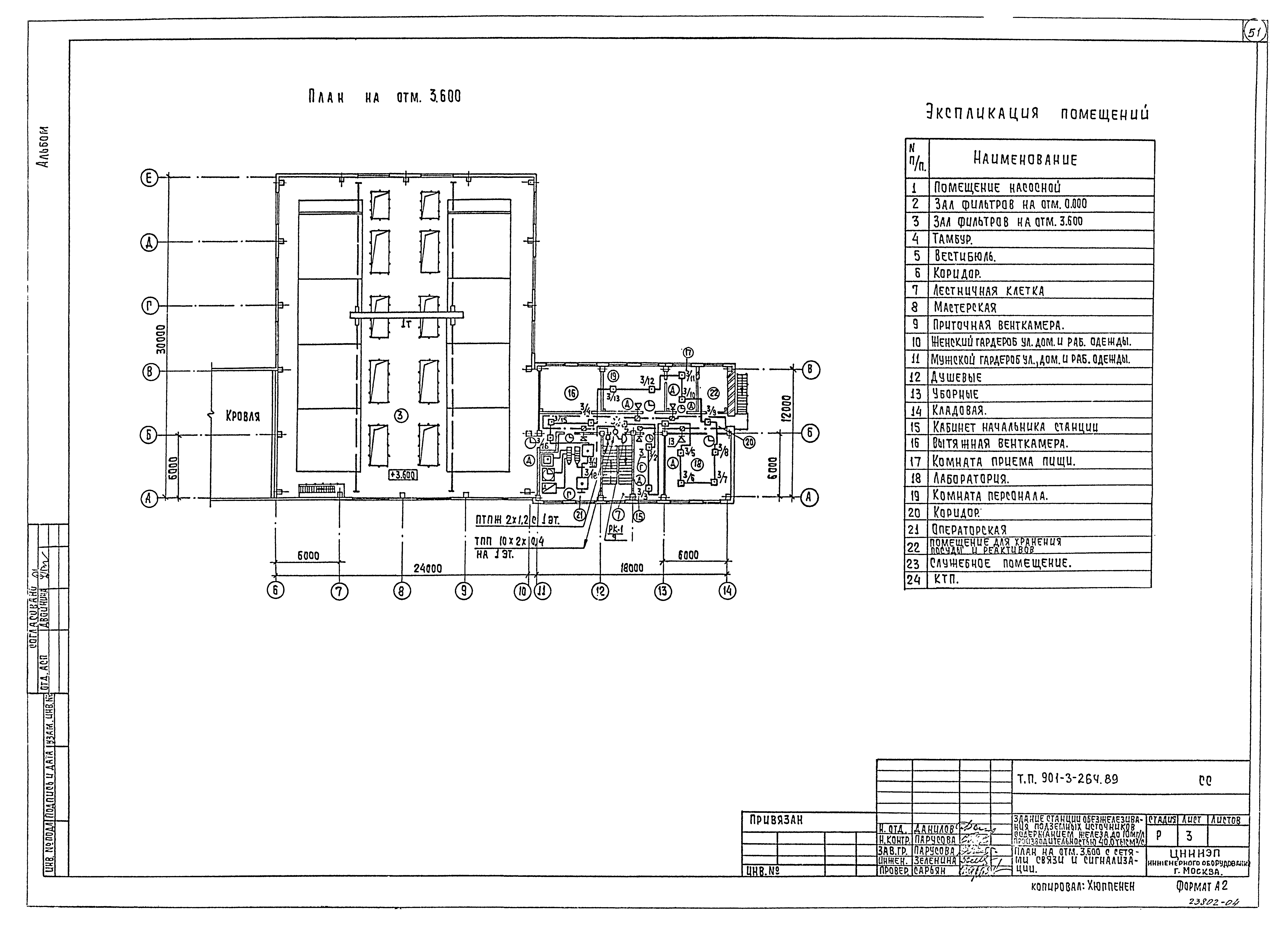 Типовой проект 901-3-264.89