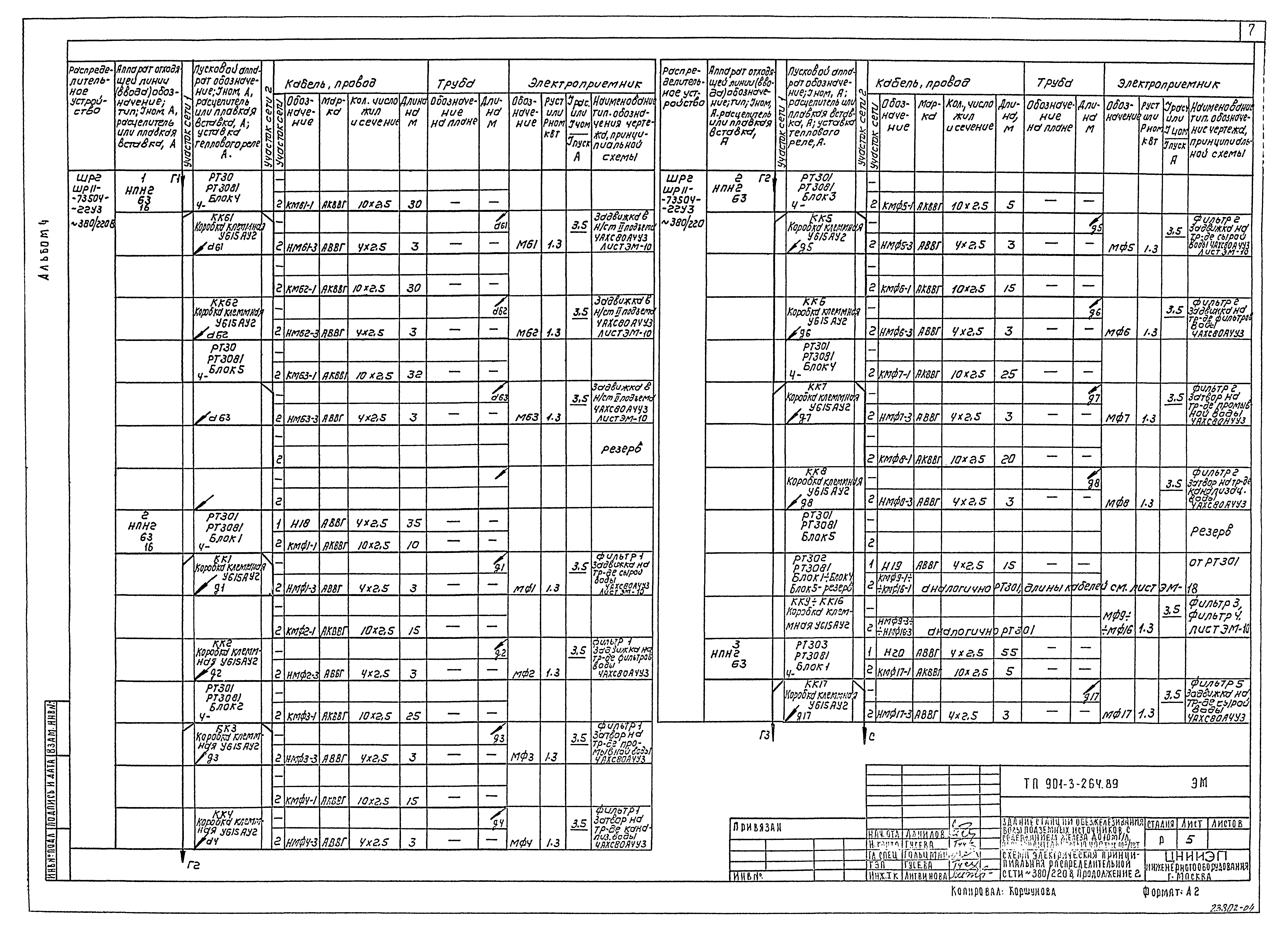 Типовой проект 901-3-264.89