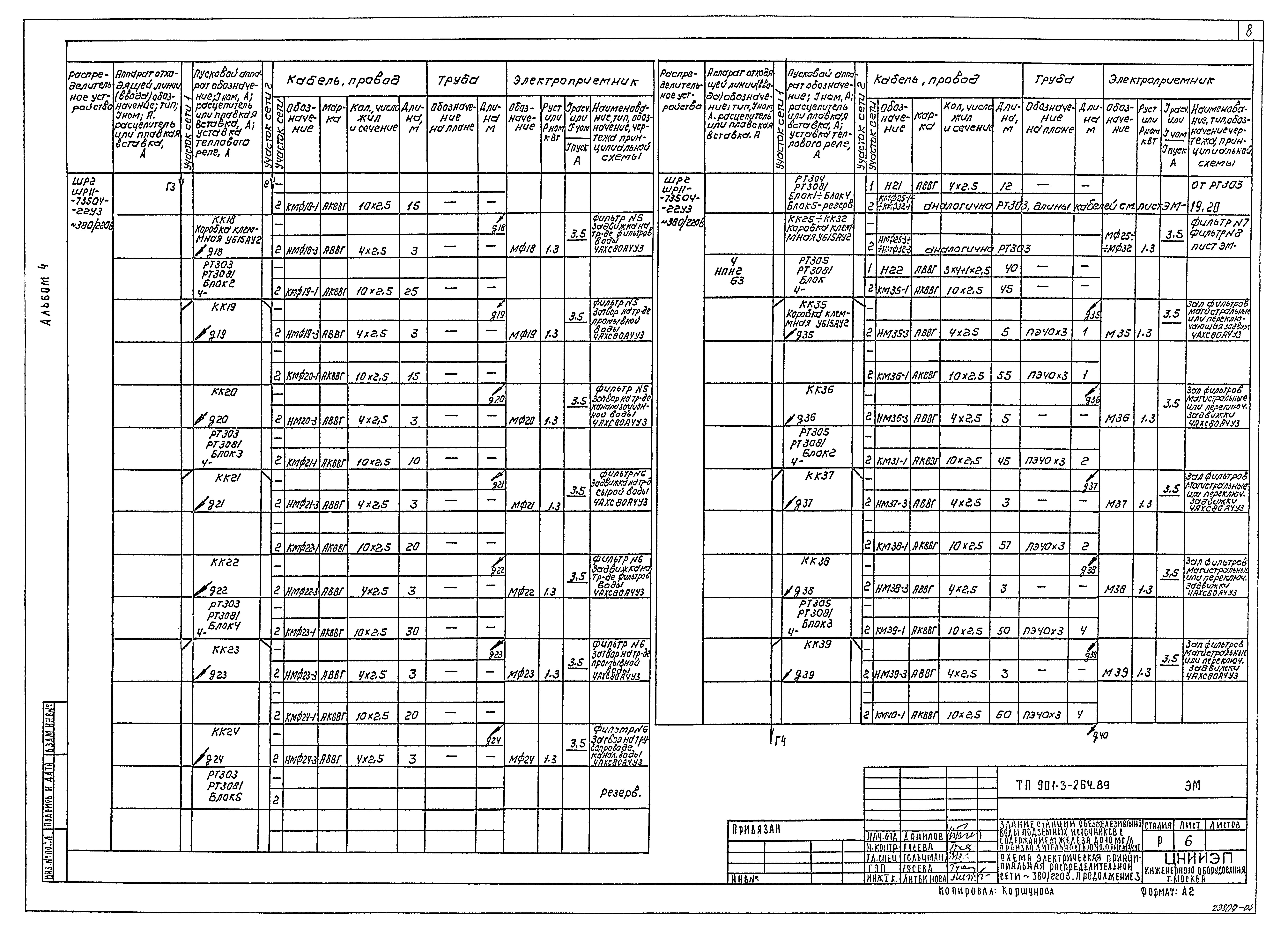Типовой проект 901-3-264.89