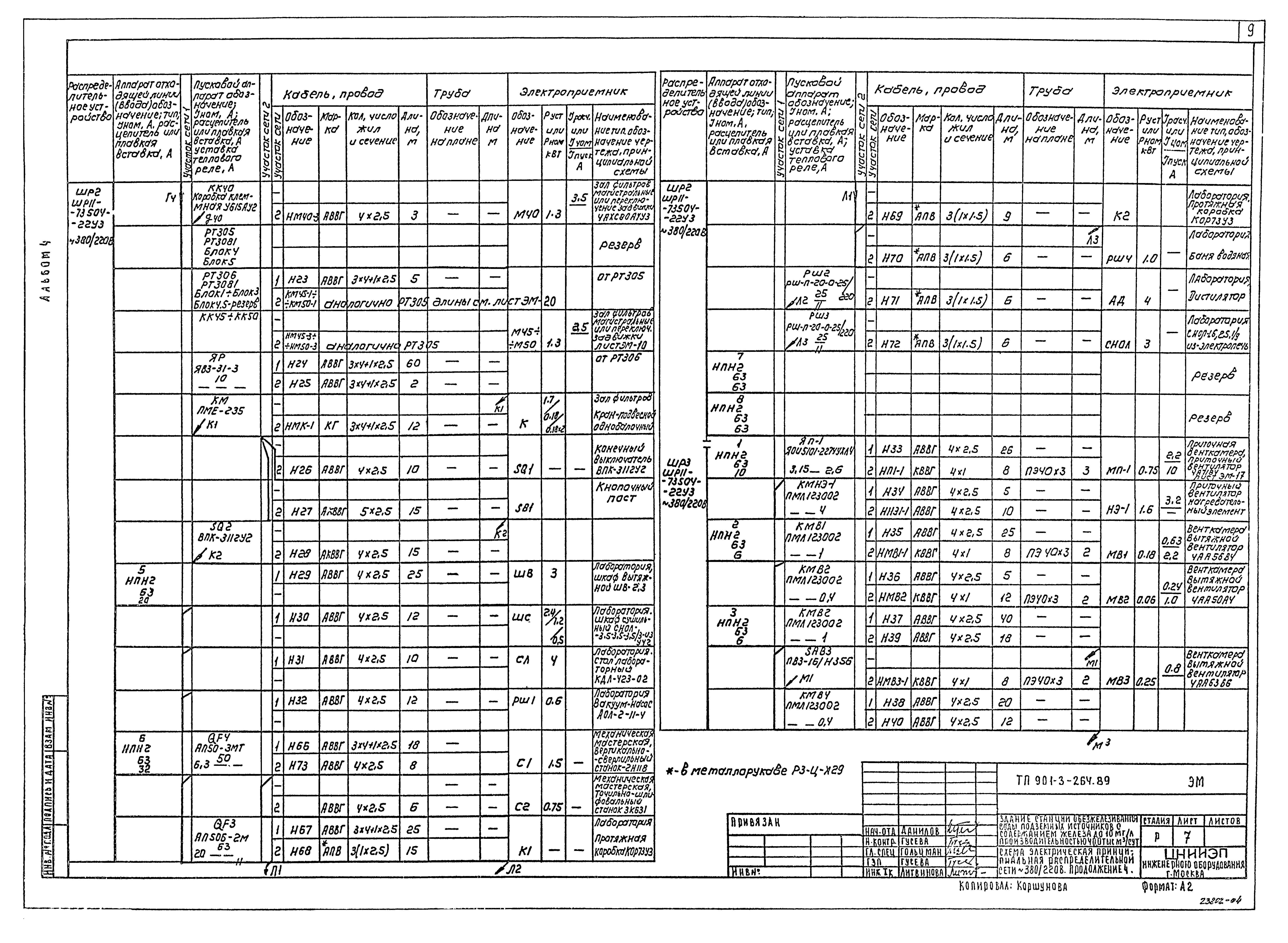 Типовой проект 901-3-264.89