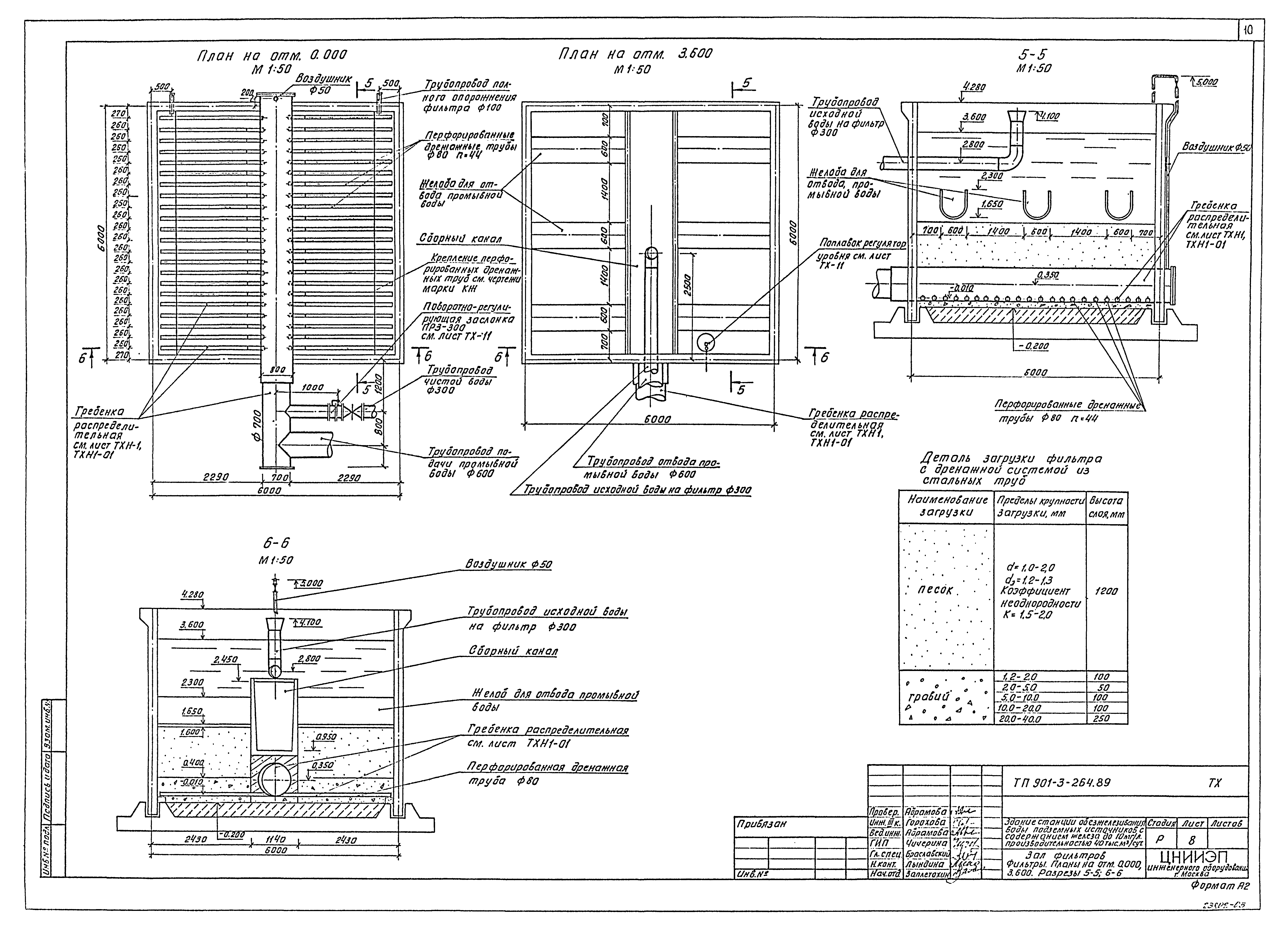 Типовой проект 901-3-264.89