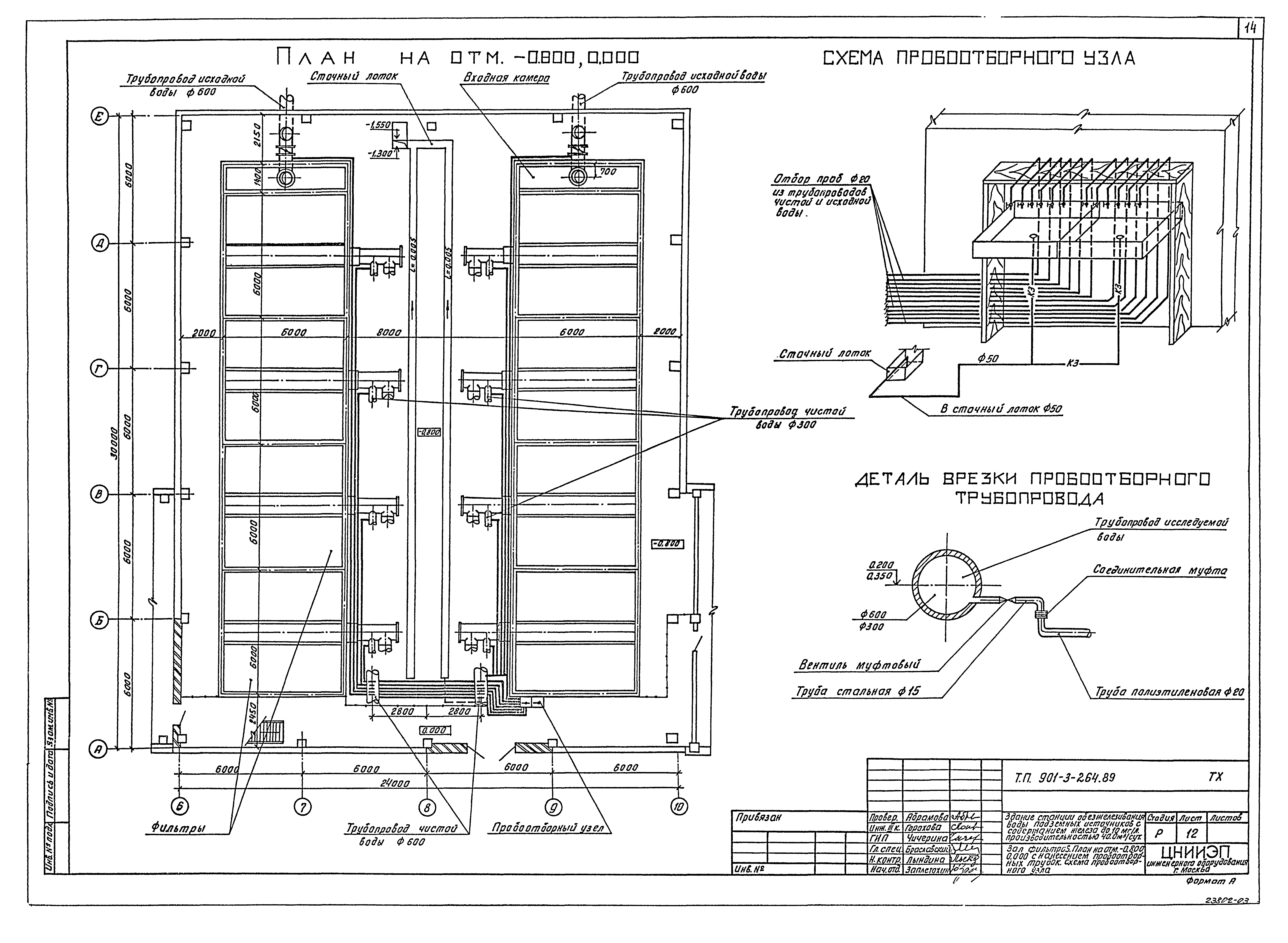 Типовой проект 901-3-264.89