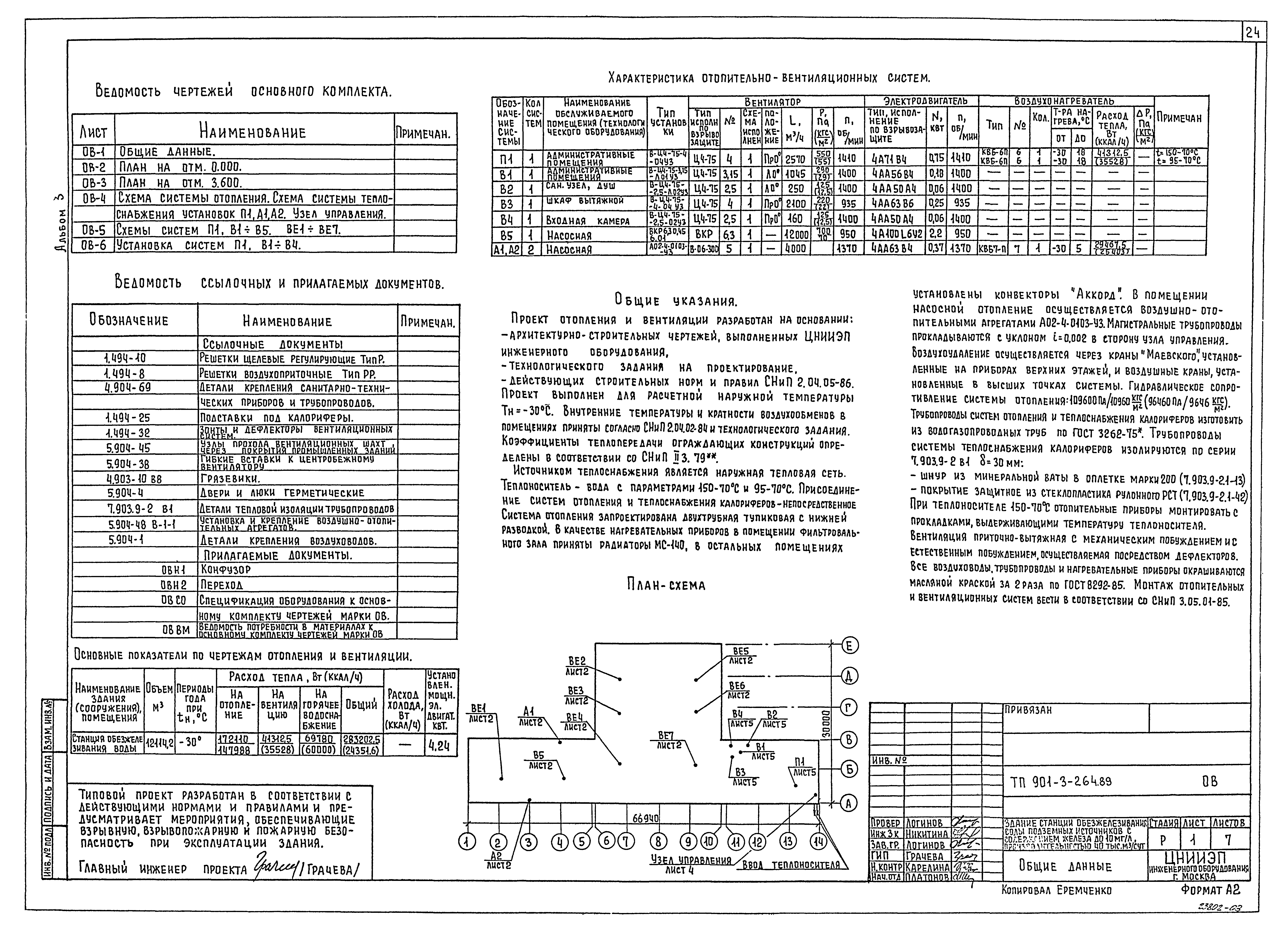 Типовой проект 901-3-264.89