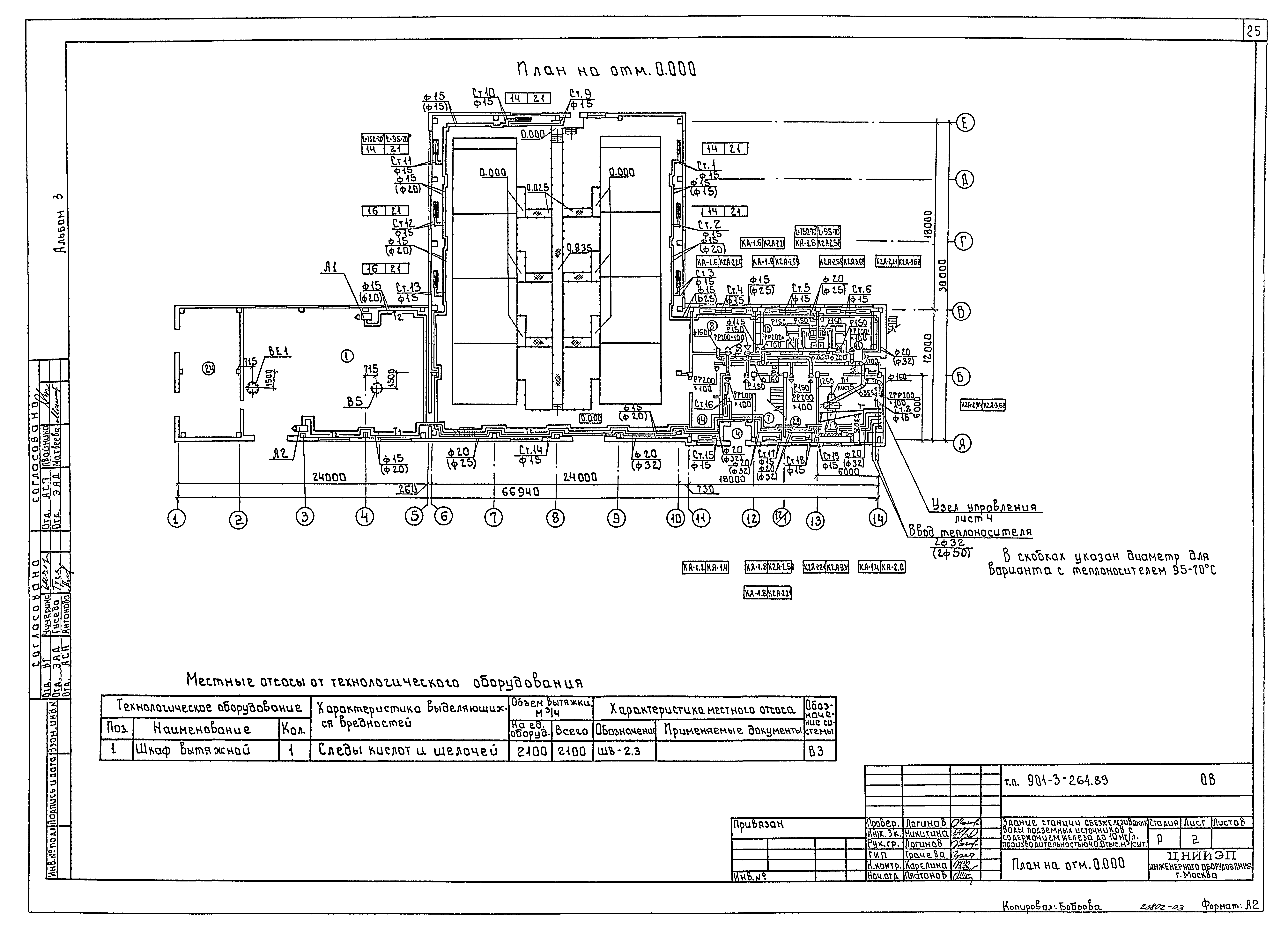 Типовой проект 901-3-264.89