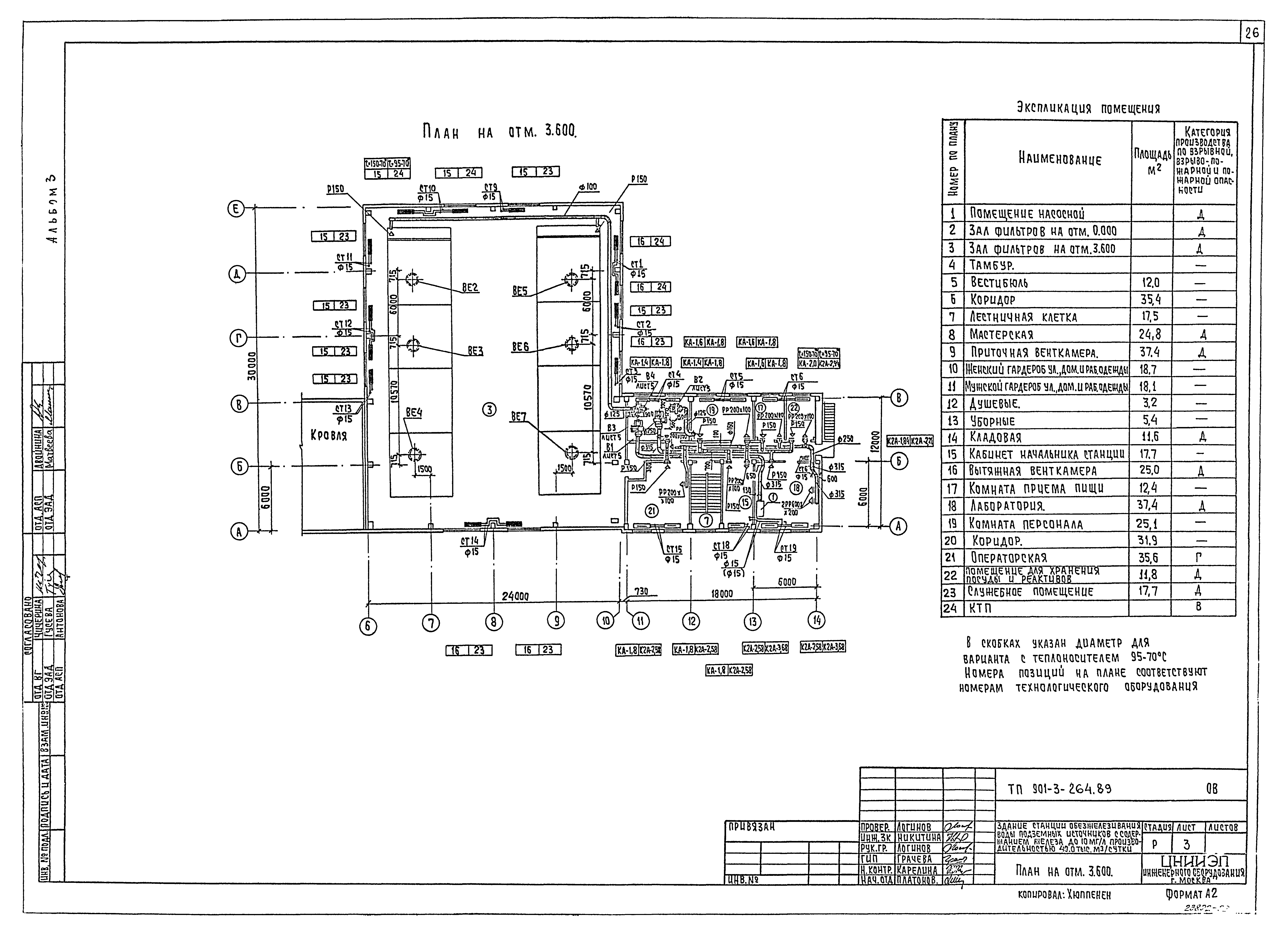 Типовой проект 901-3-264.89