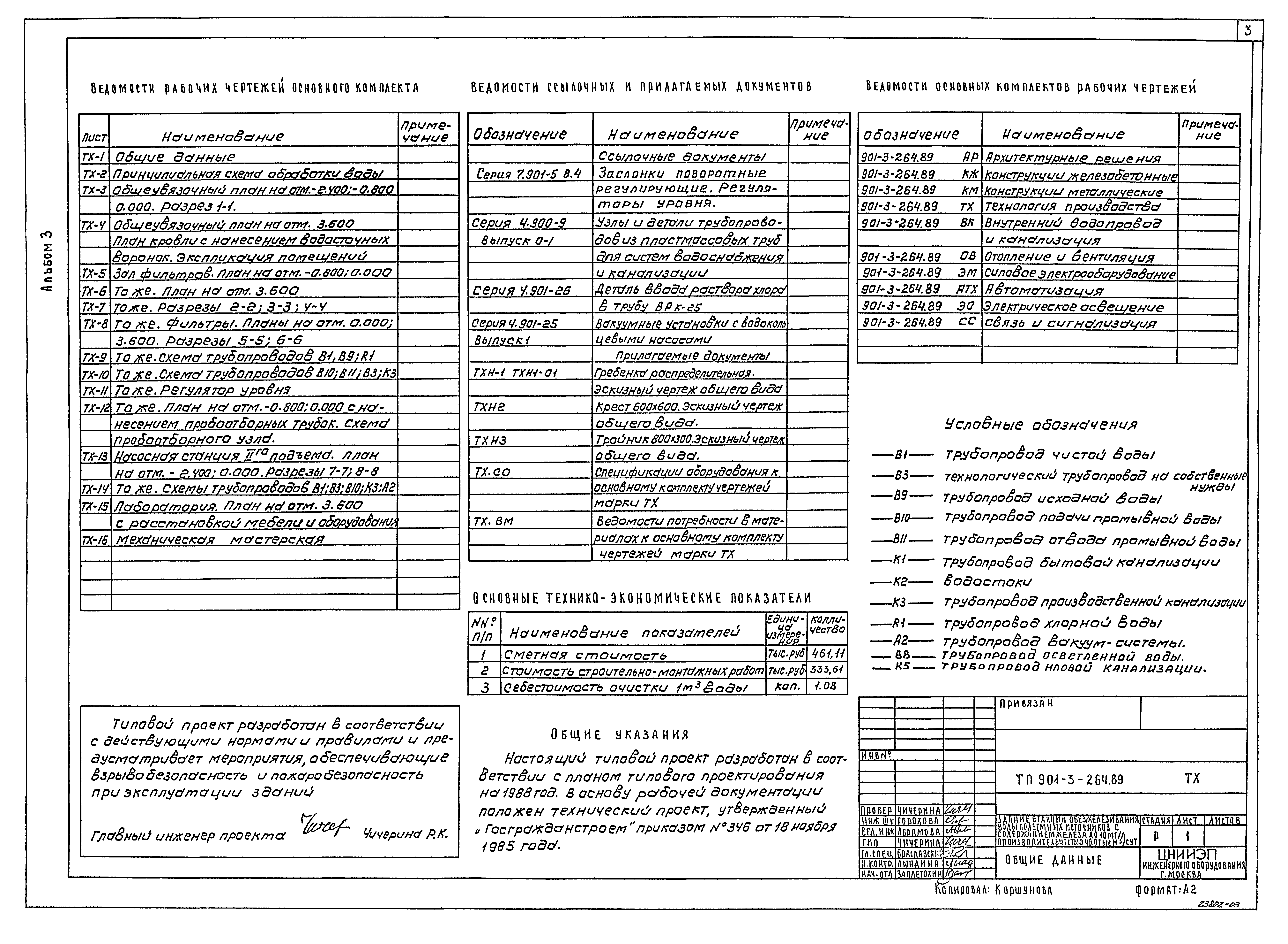 Типовой проект 901-3-264.89
