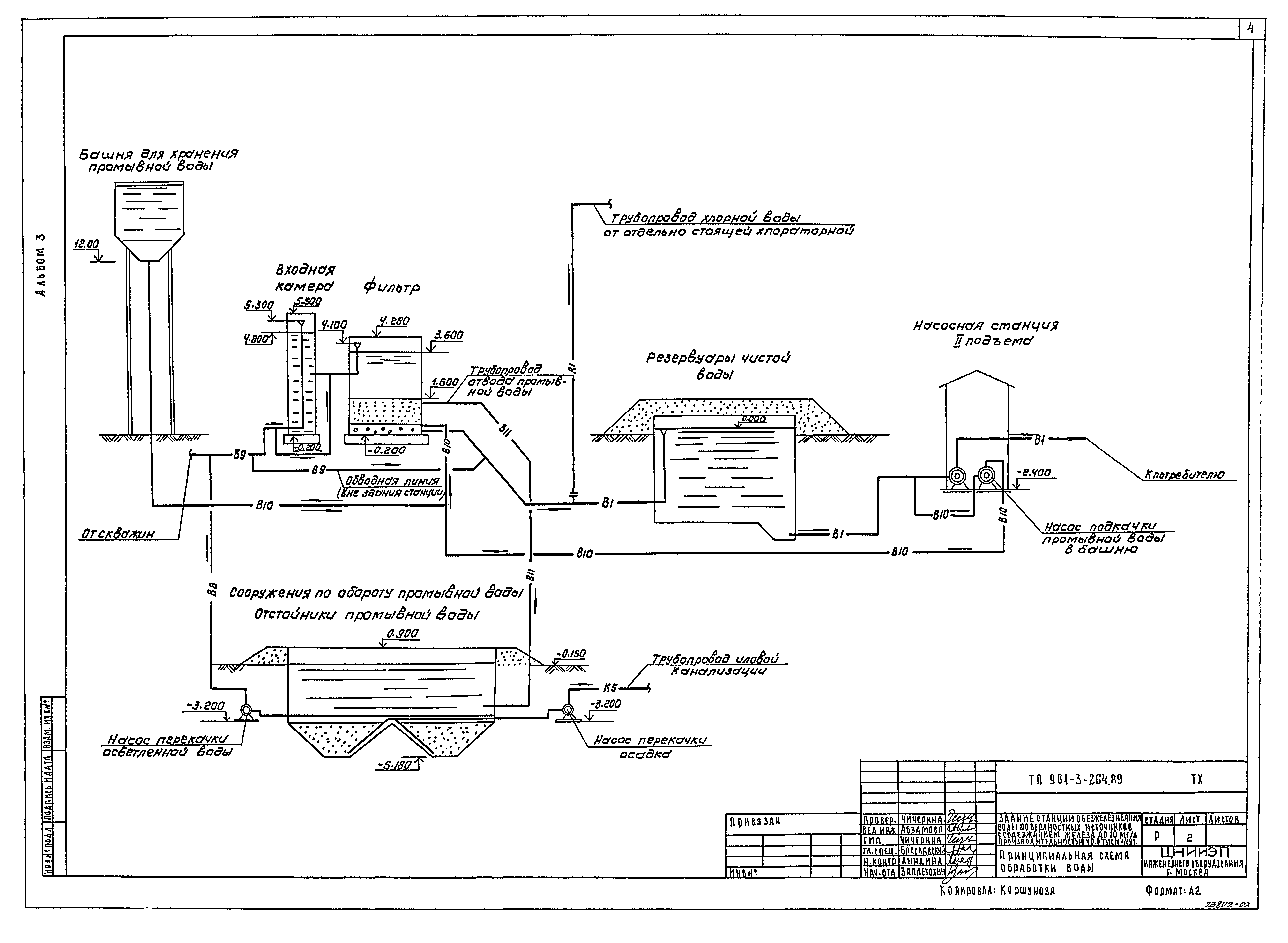 Типовой проект 901-3-264.89