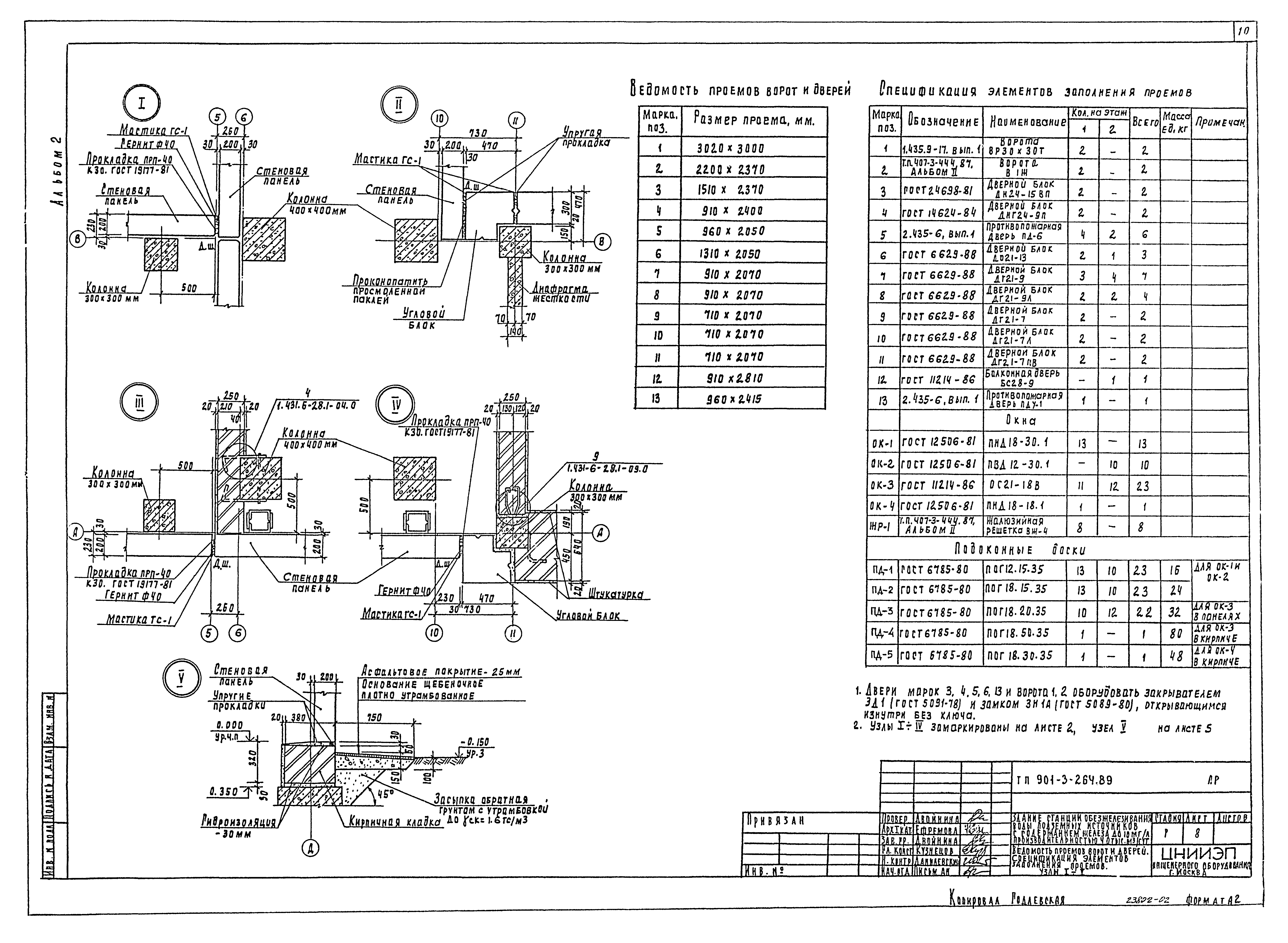Типовой проект 901-3-264.89