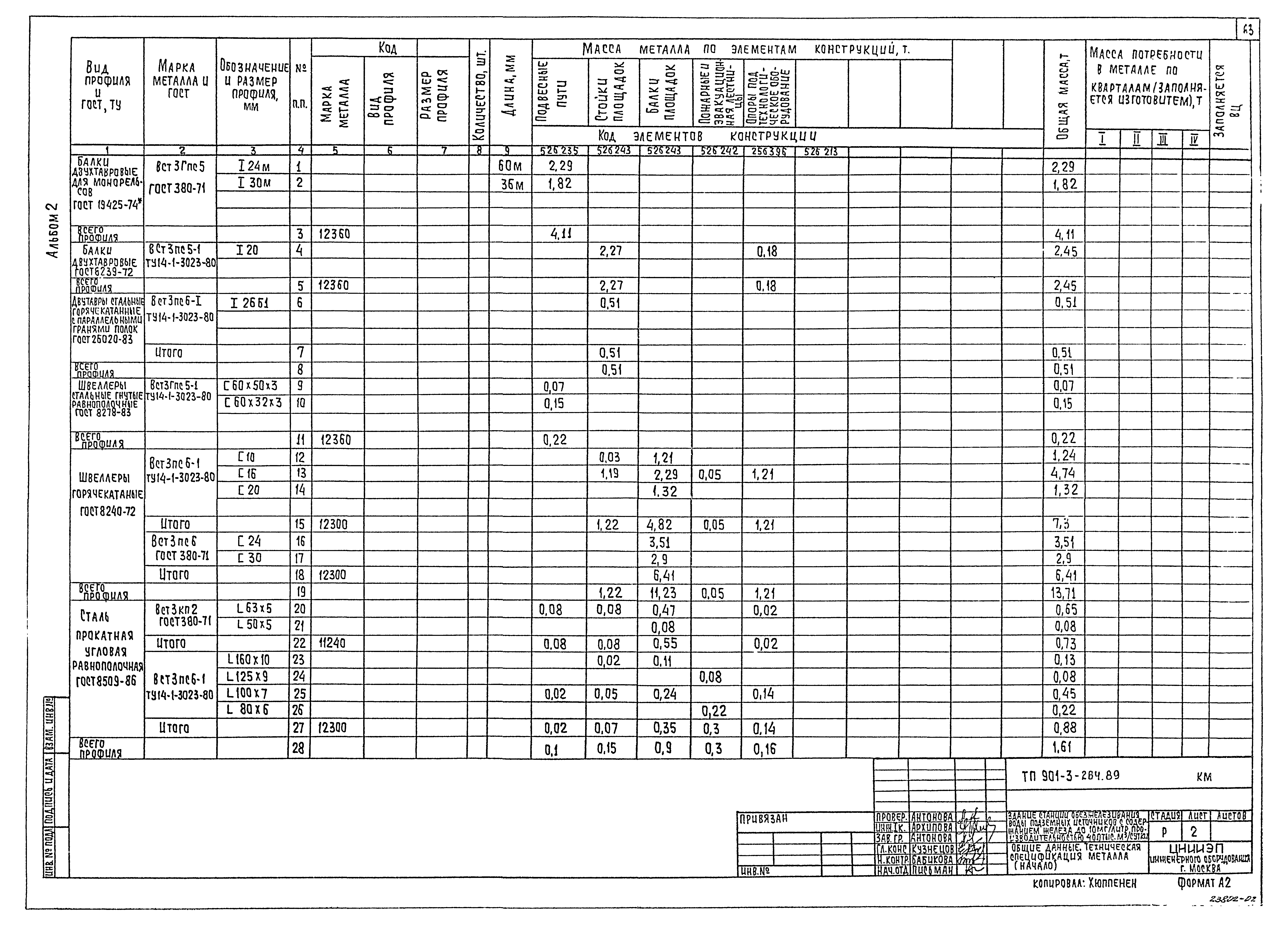 Типовой проект 901-3-264.89