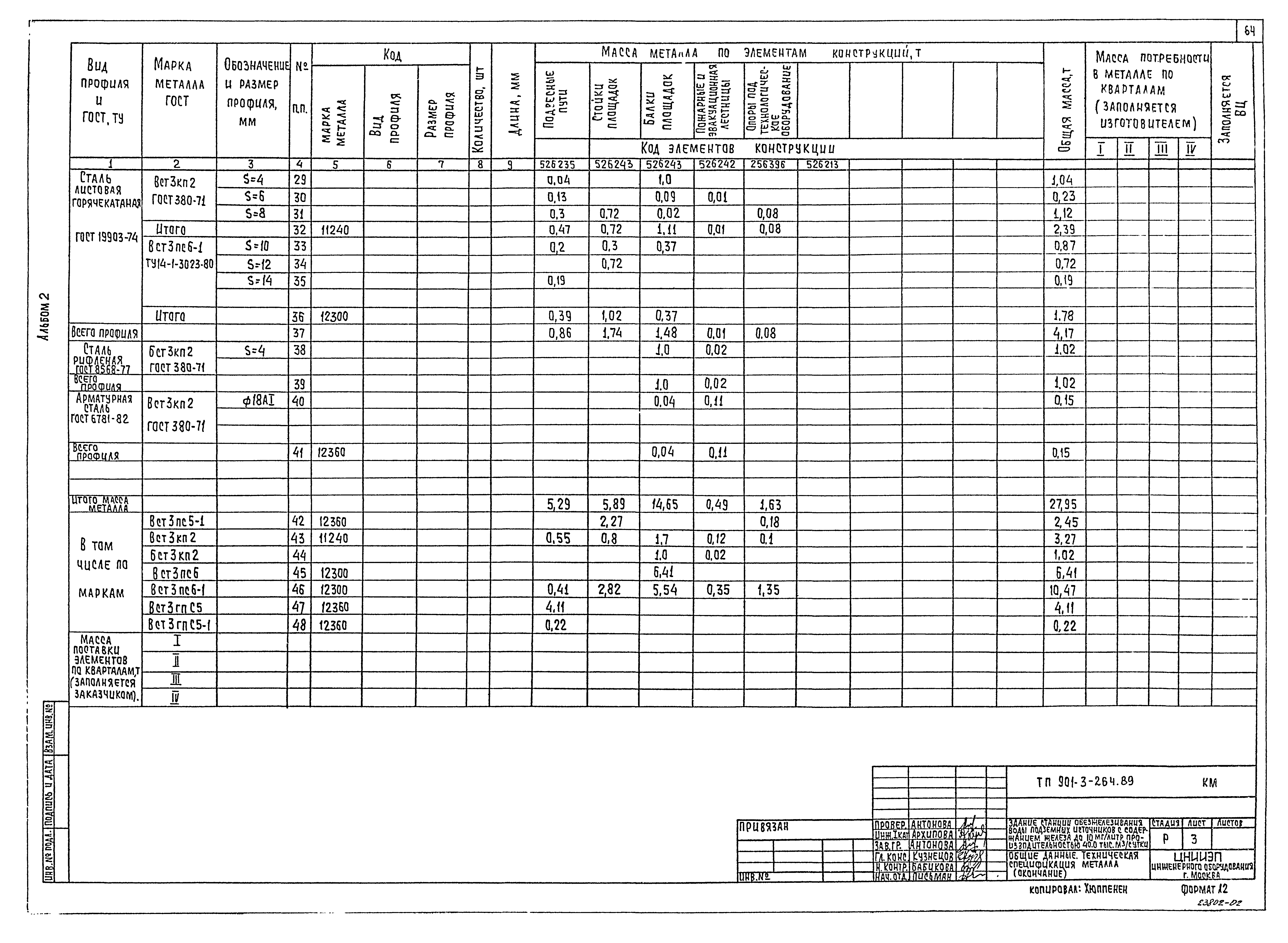 Типовой проект 901-3-264.89