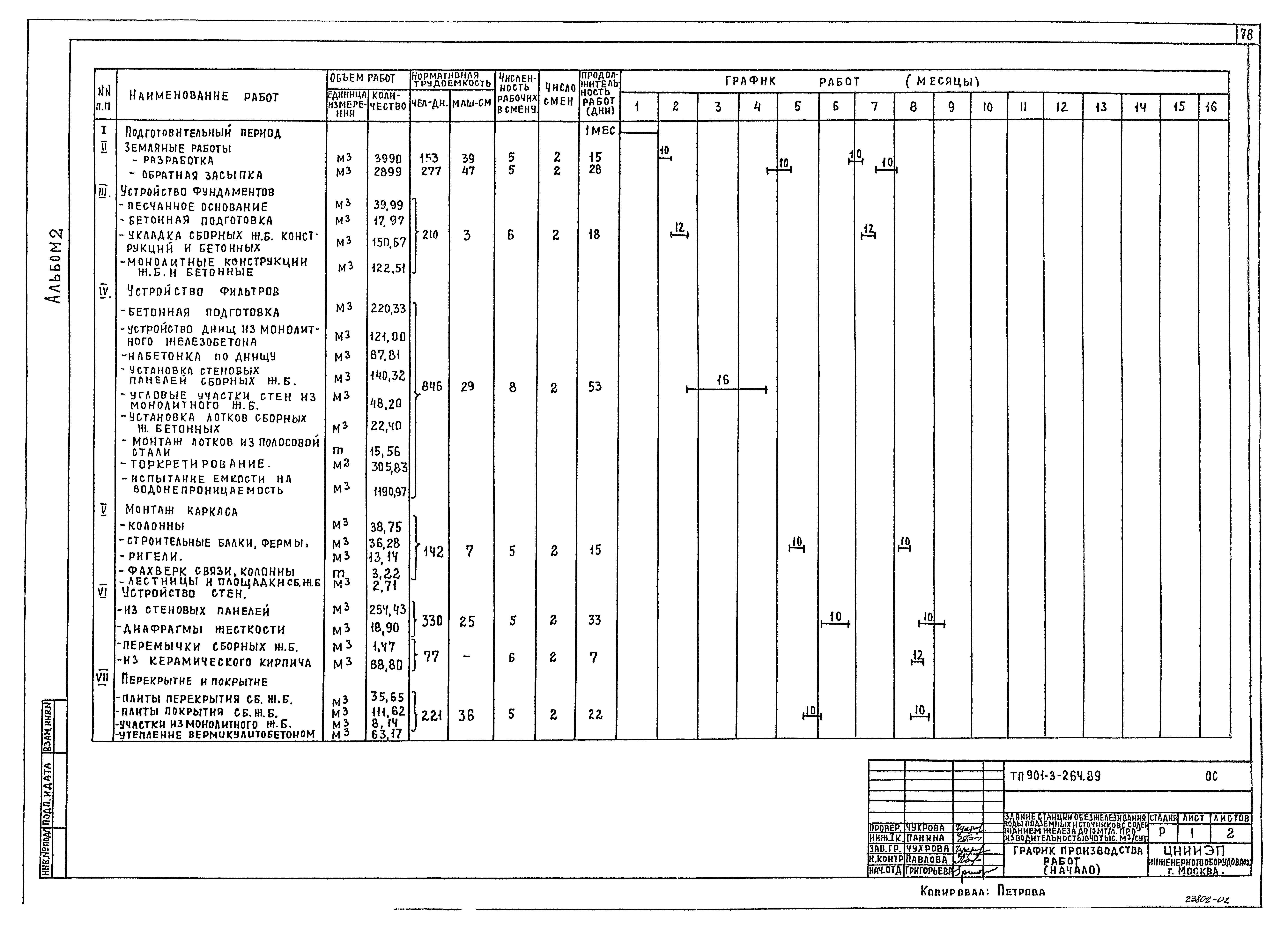 Типовой проект 901-3-264.89