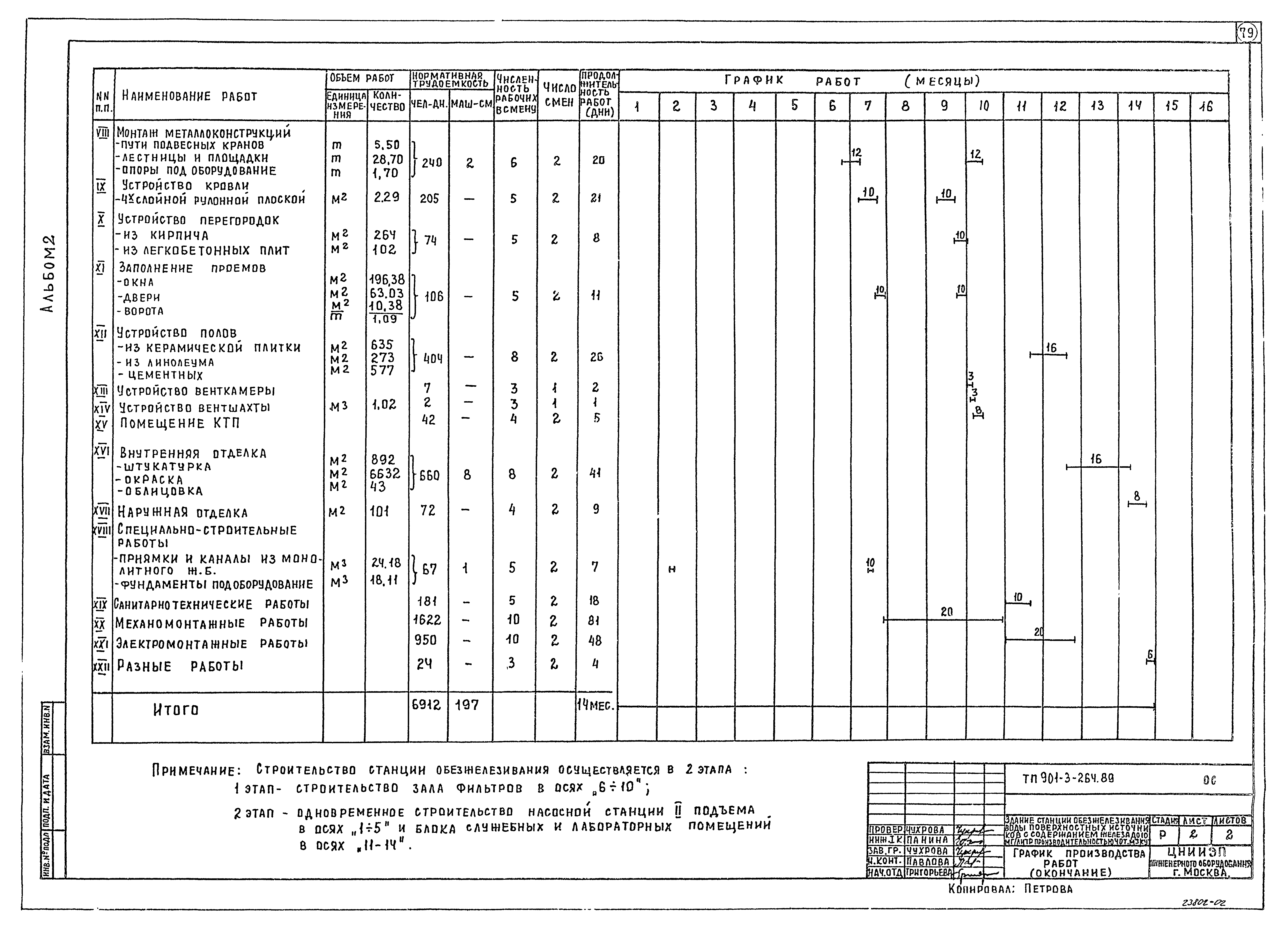 Типовой проект 901-3-264.89