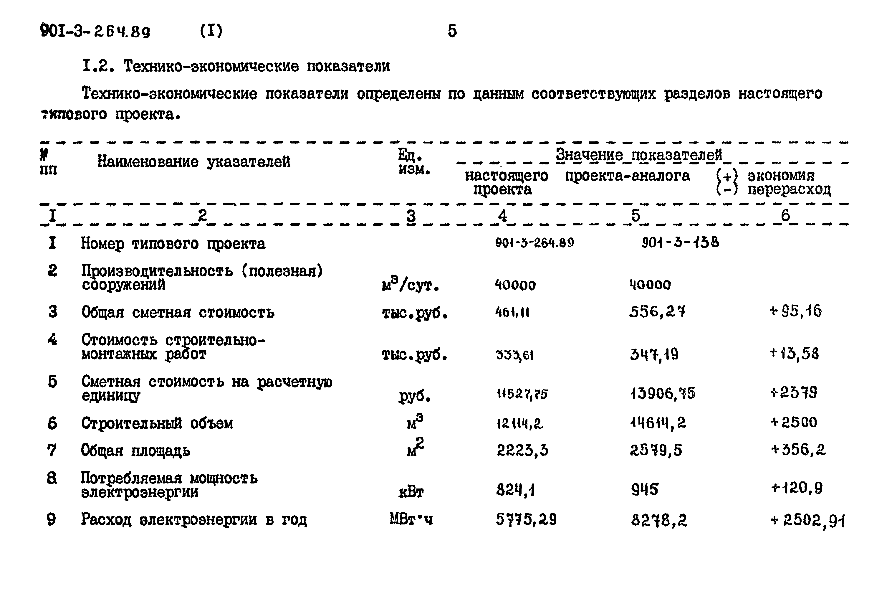 Типовой проект 901-3-264.89