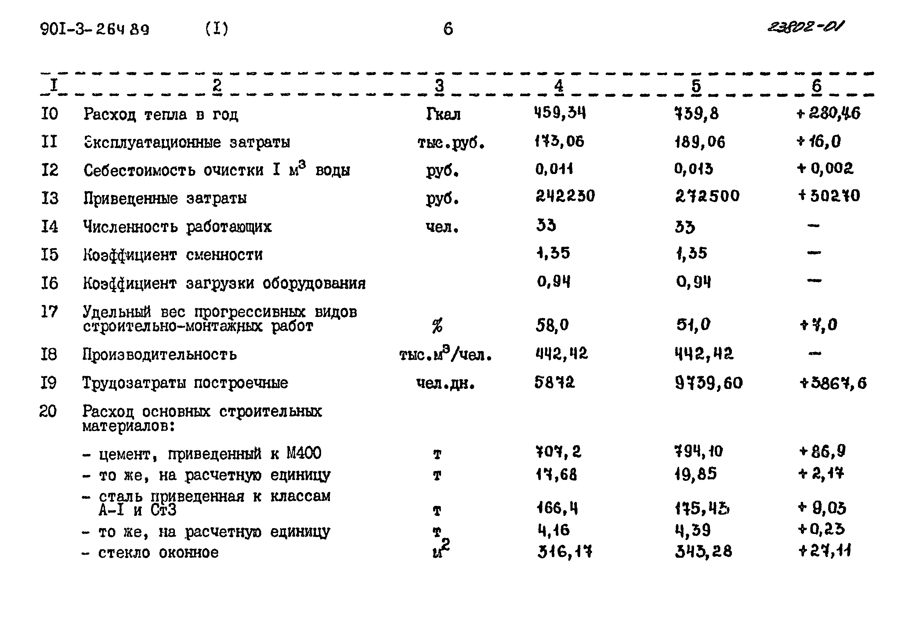 Типовой проект 901-3-264.89