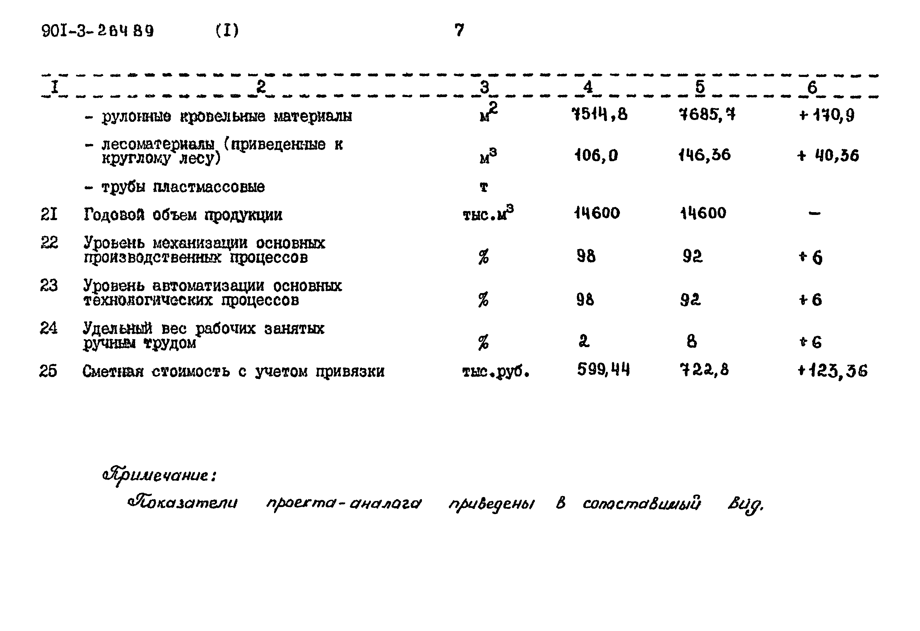Типовой проект 901-3-264.89