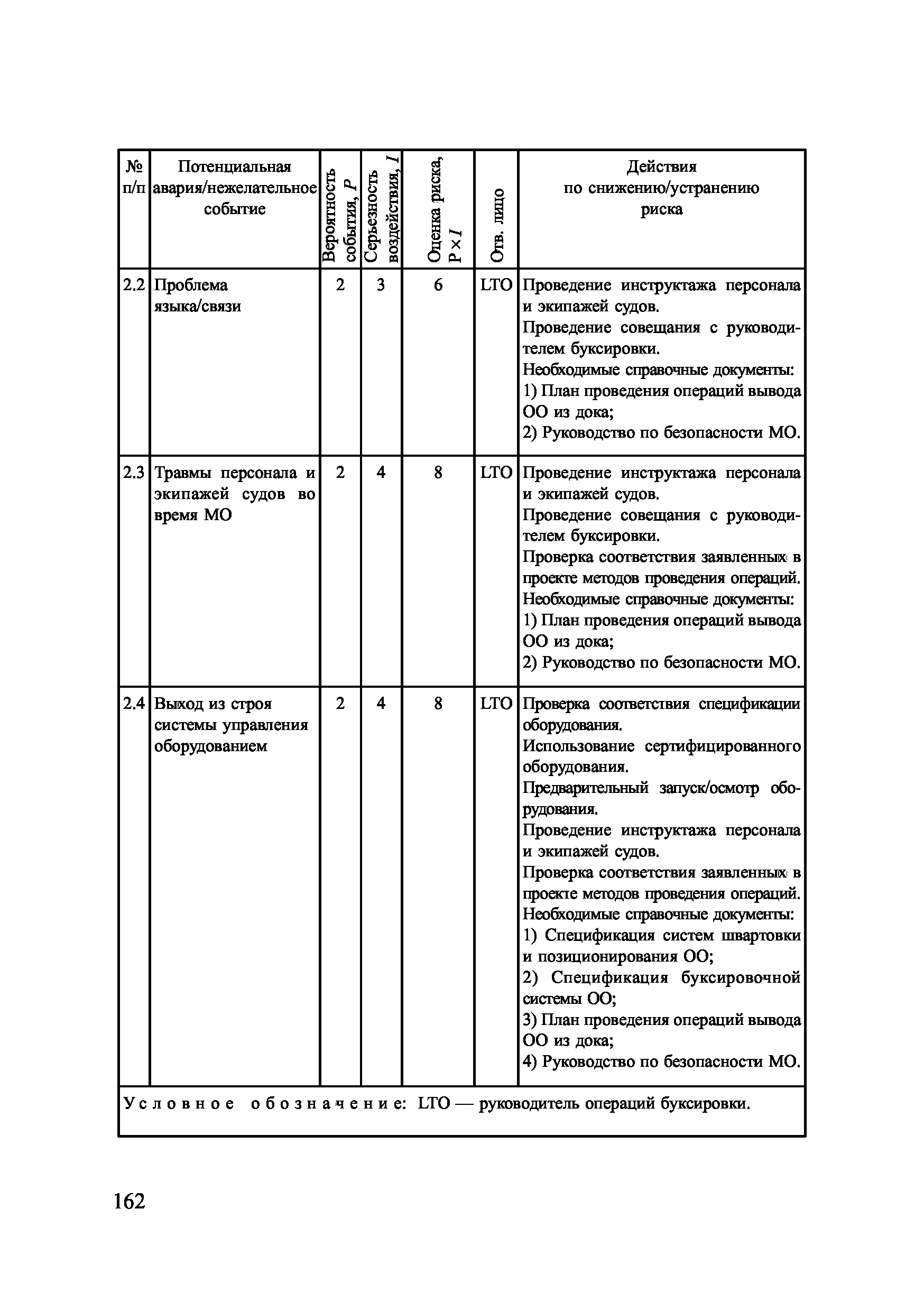 НД 2-090601-006