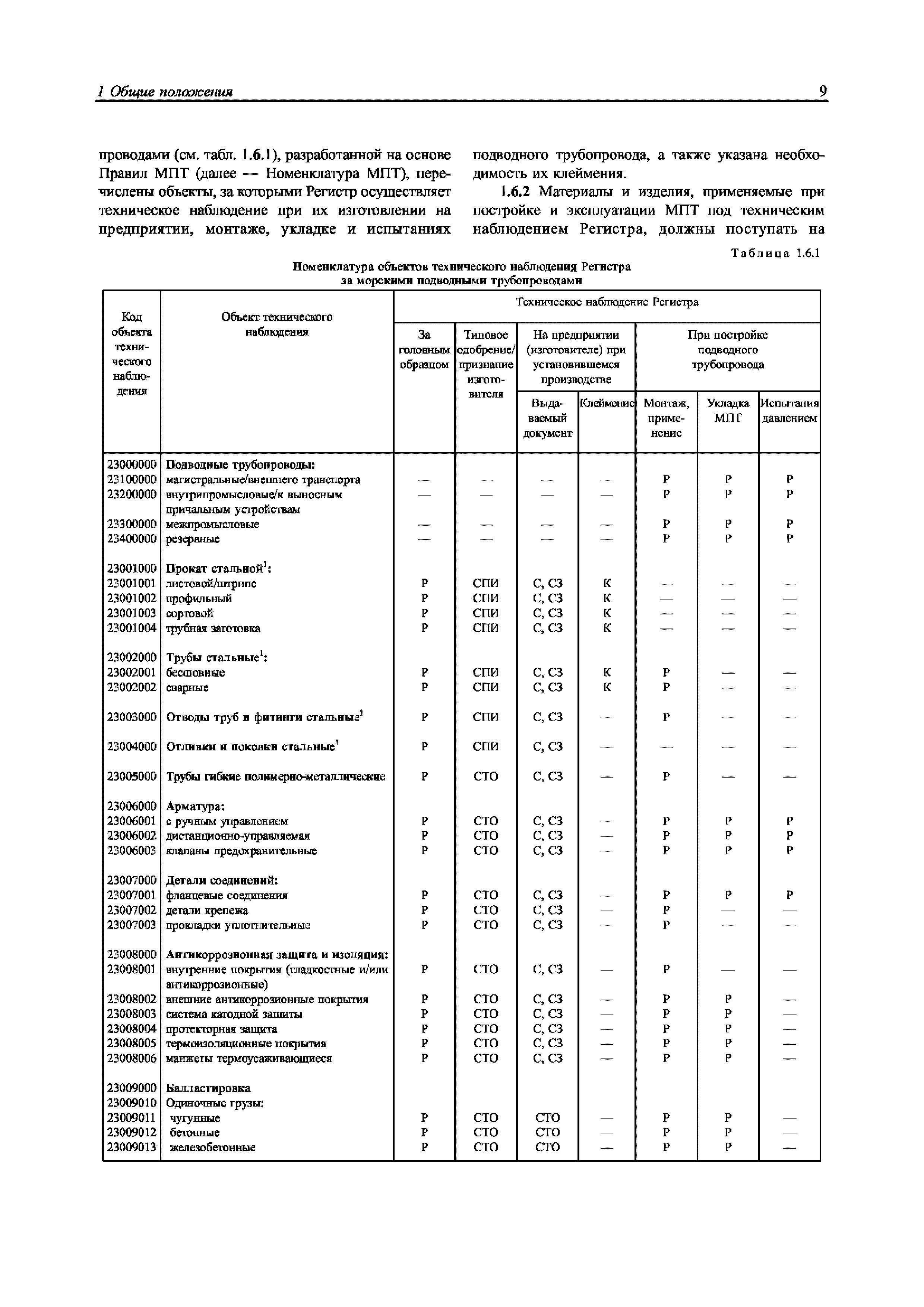 НД 2-030301-002