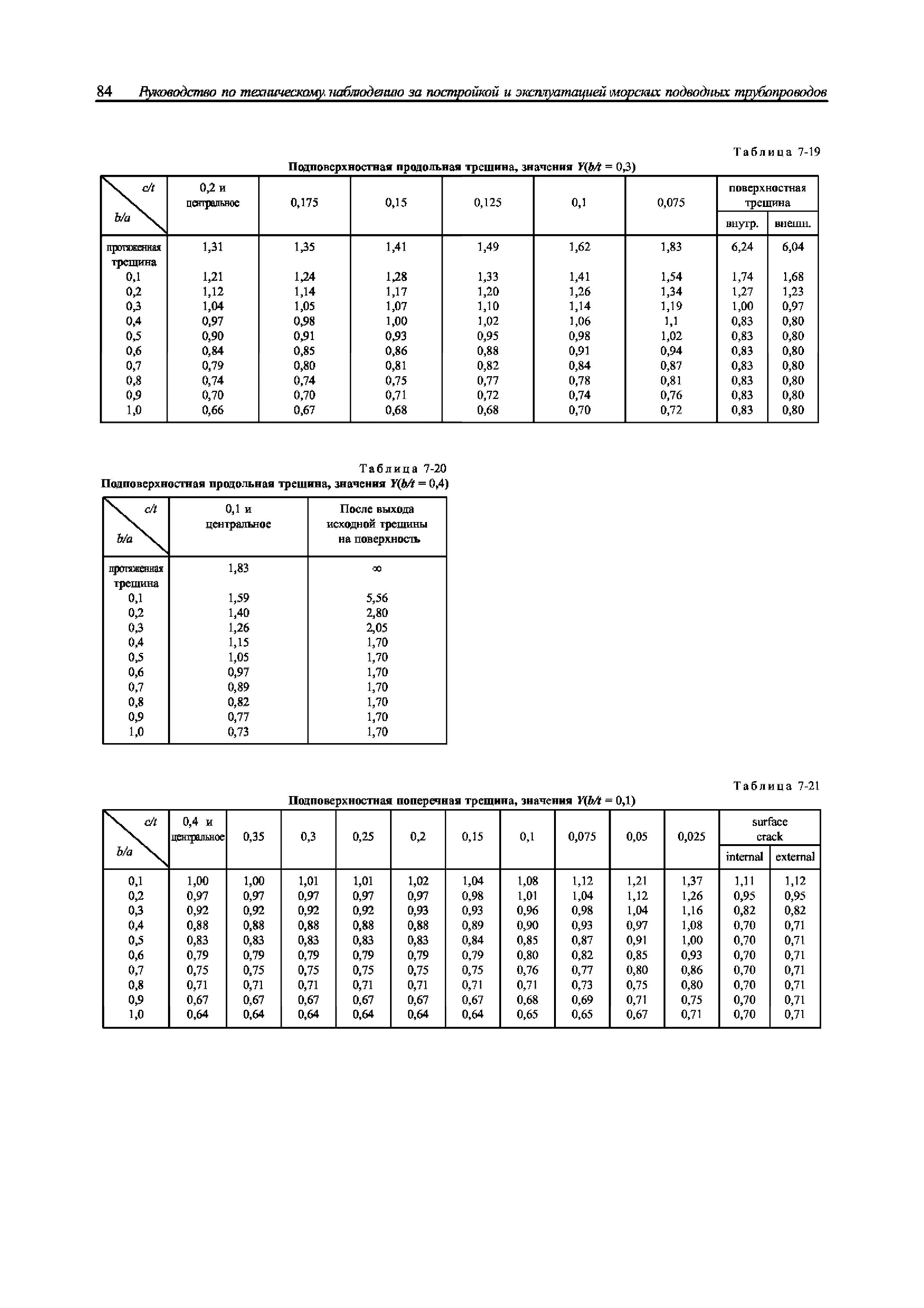 НД 2-030301-002