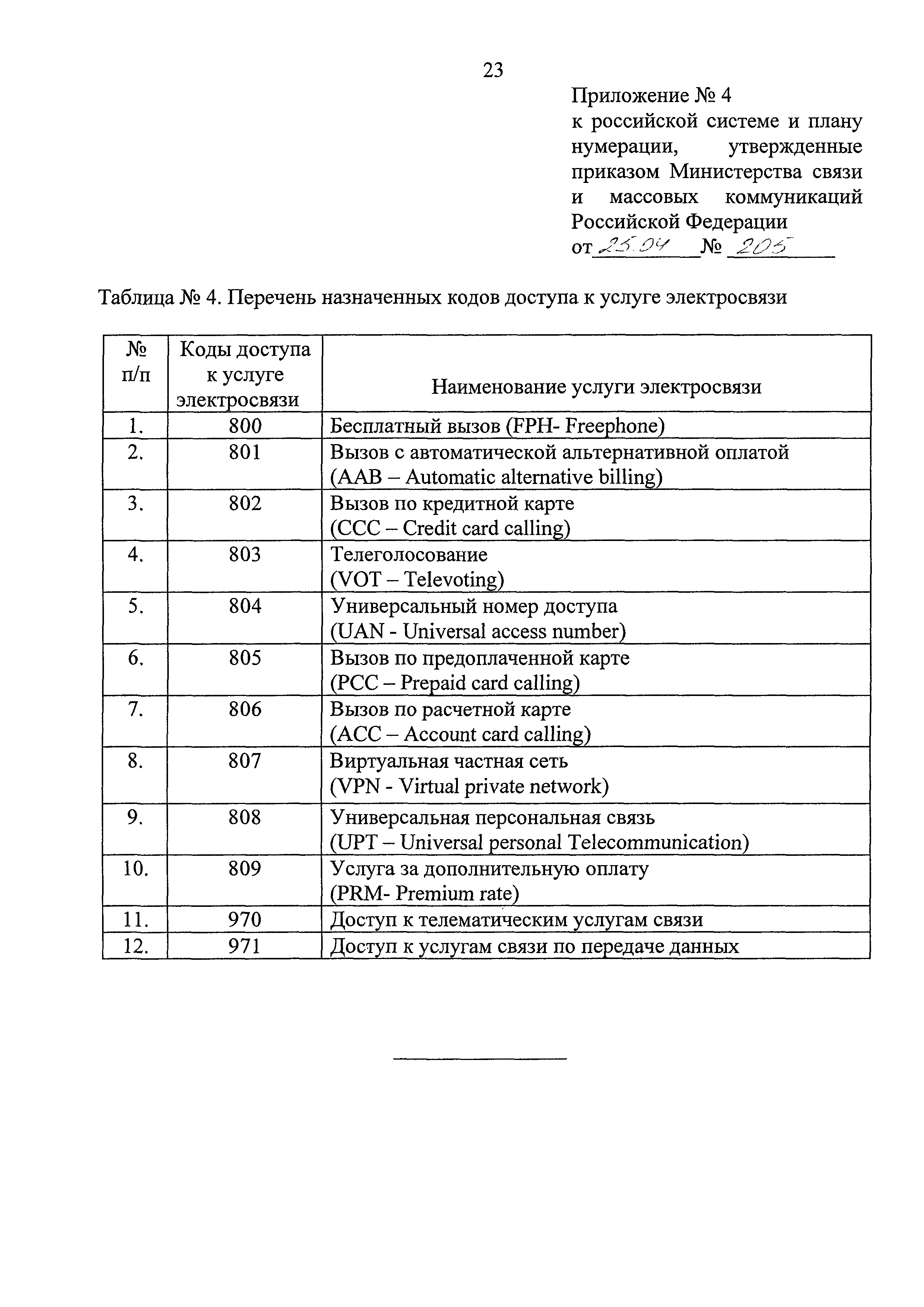 Телефонный план нумерации казахстана