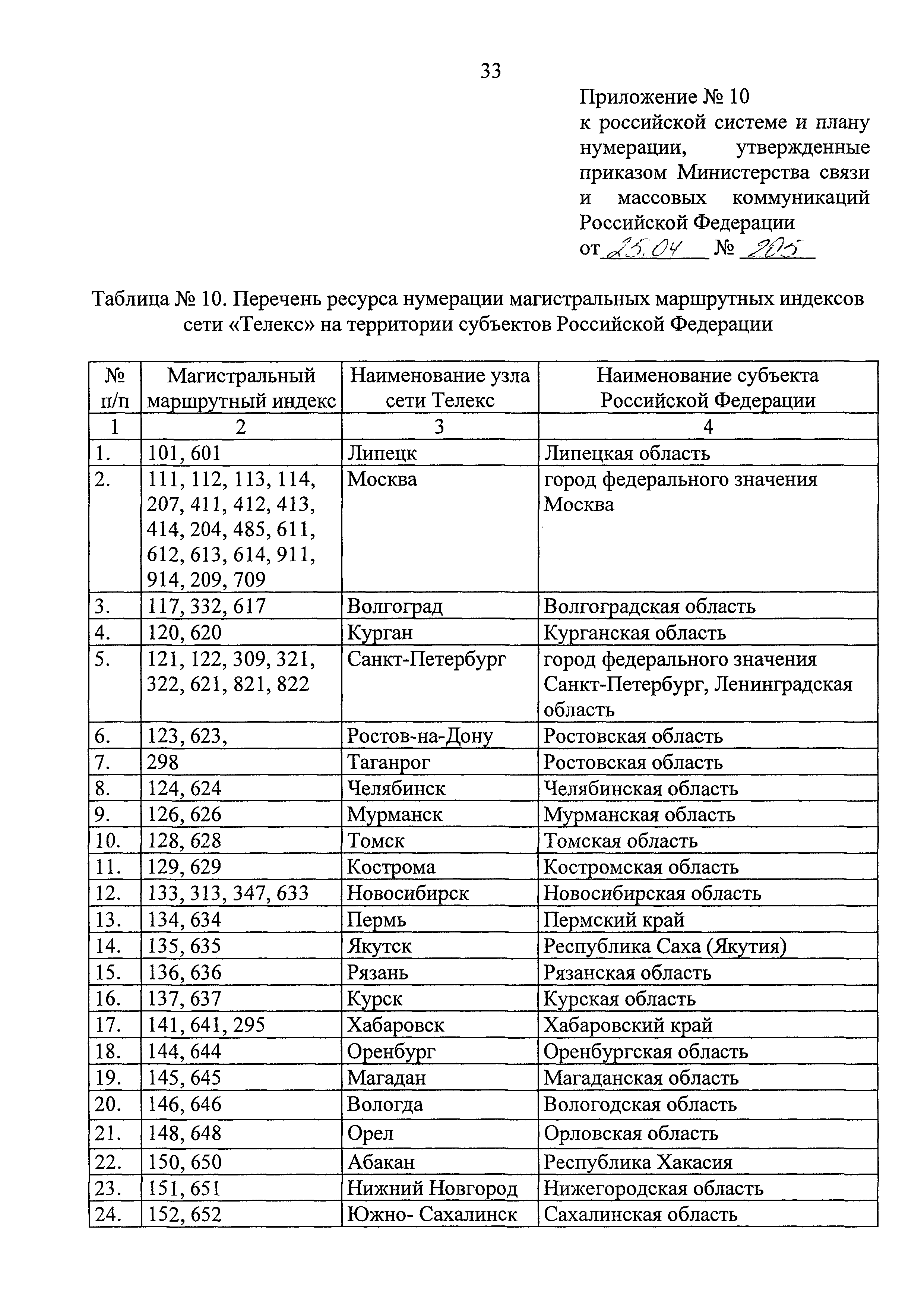 Скачать Российская система и план нумерации