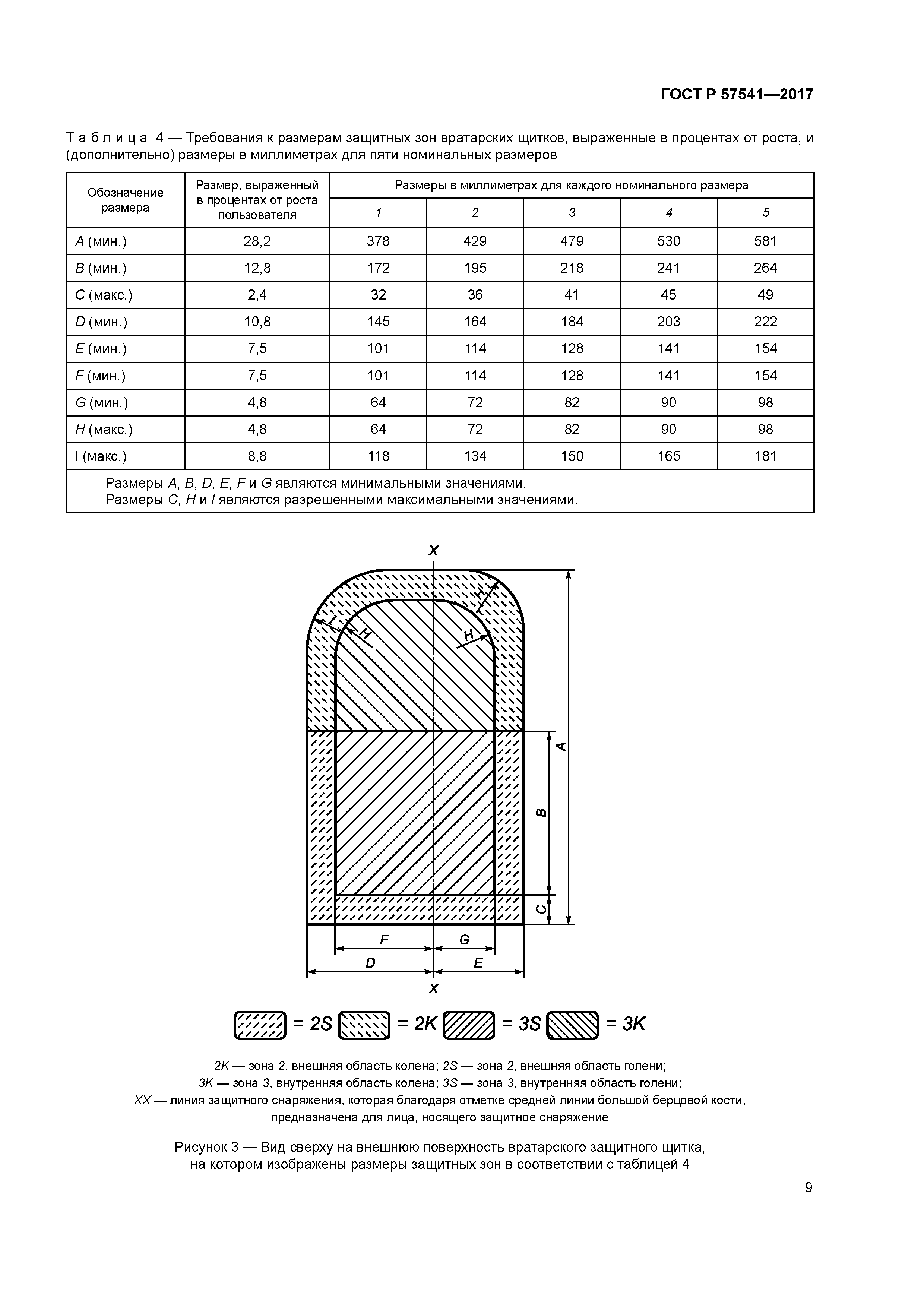 ГОСТ Р 57541-2017