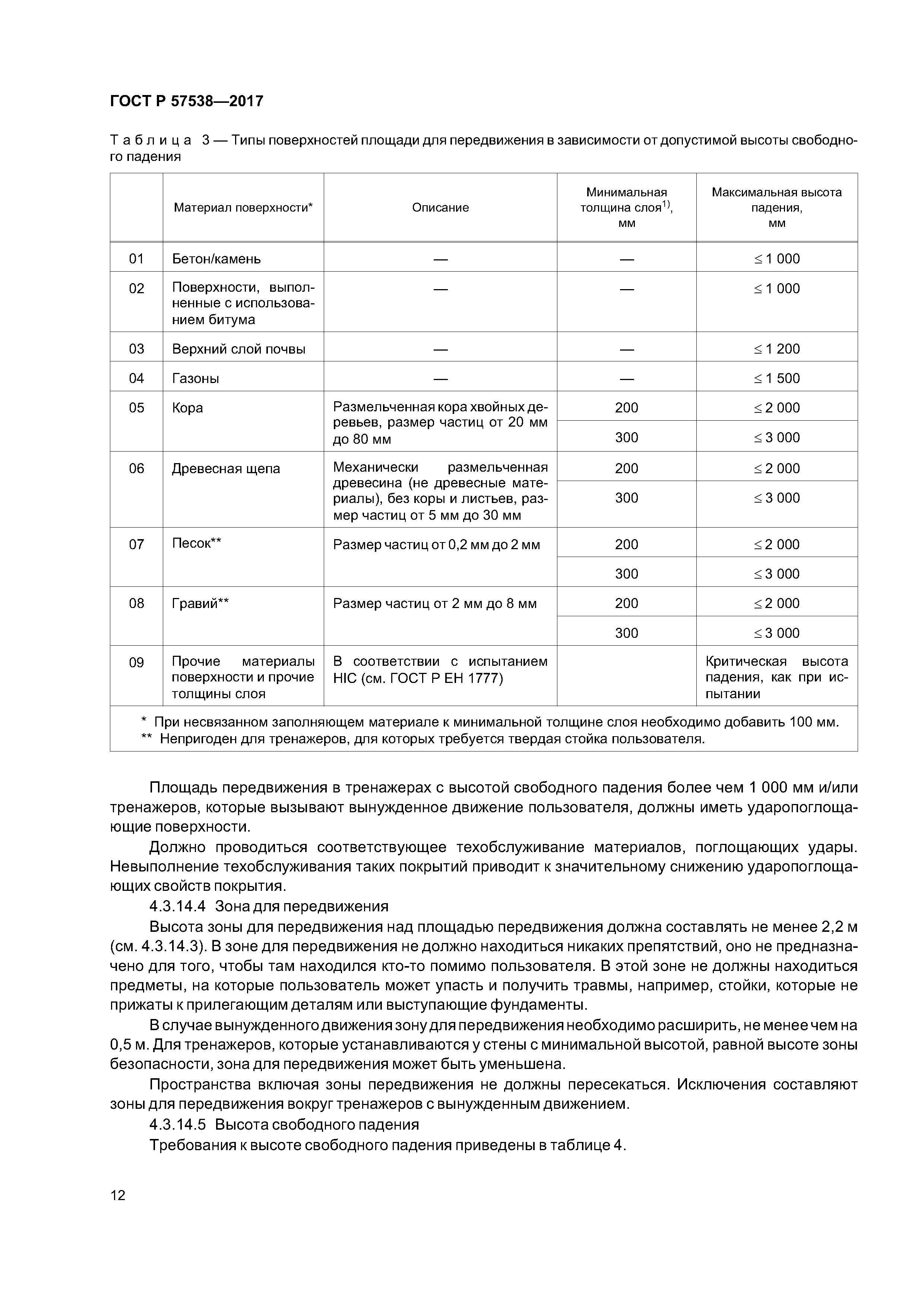 ГОСТ Р 57538-2017