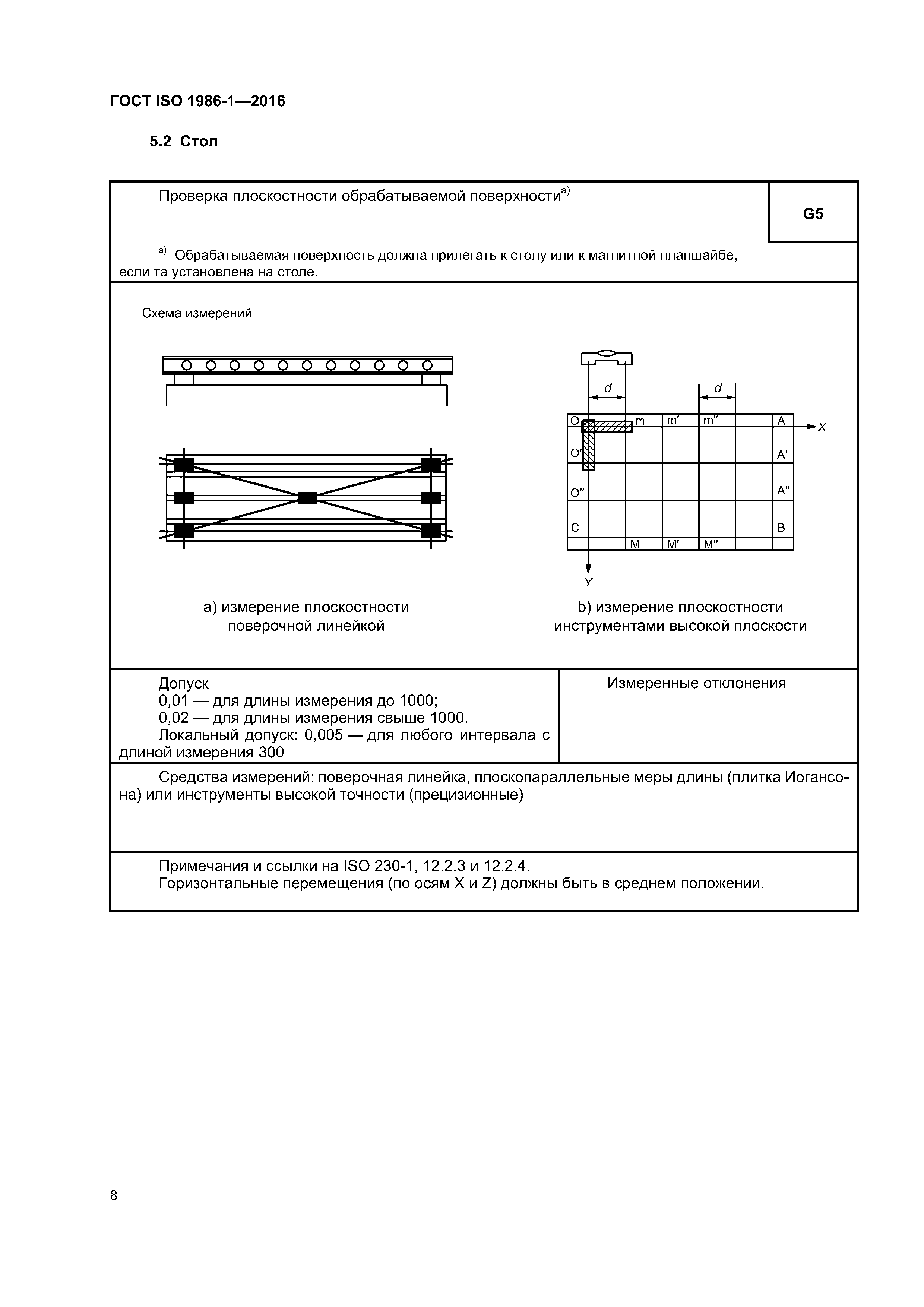 ГОСТ ISO 1986-1-2016