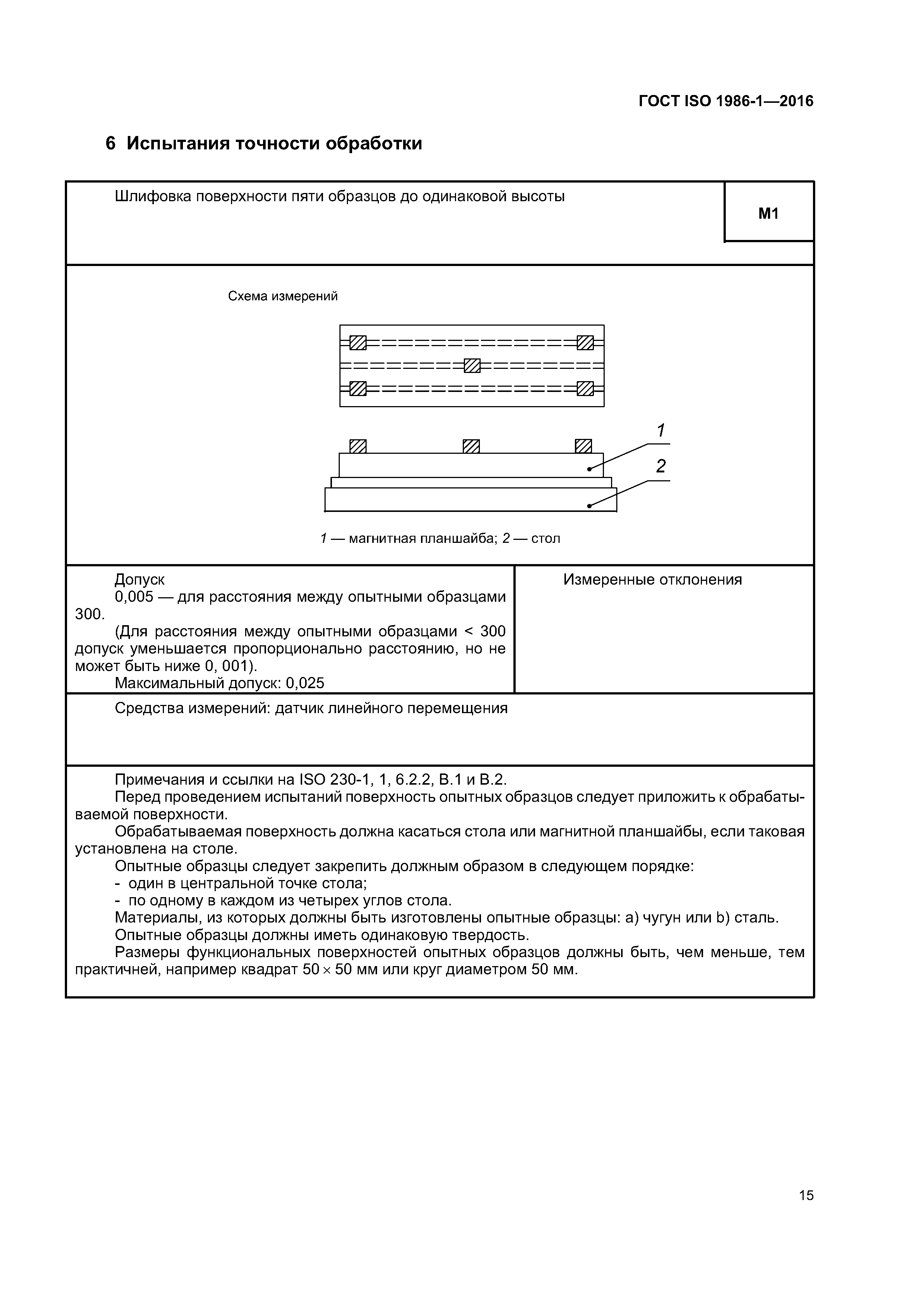 ГОСТ ISO 1986-1-2016