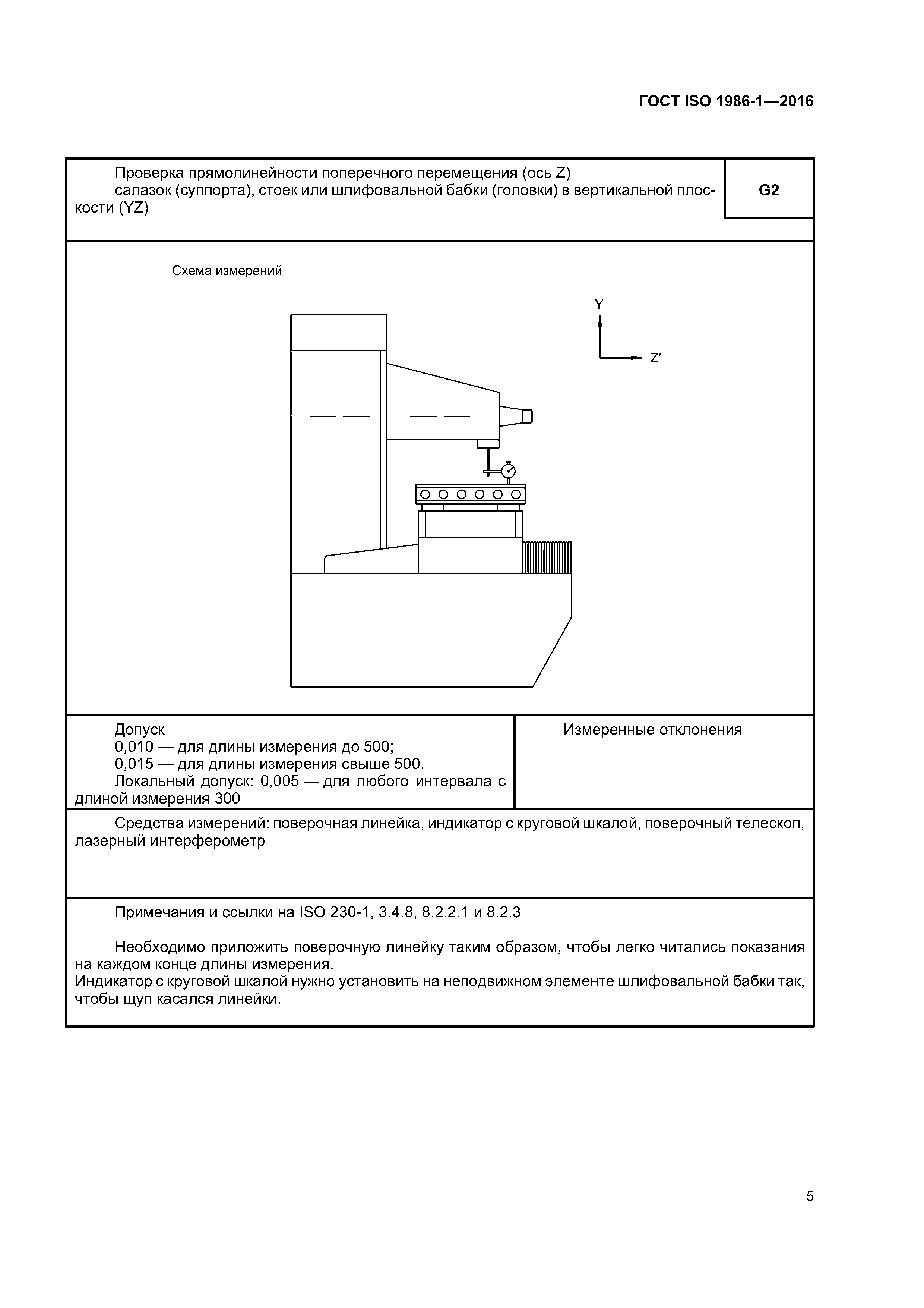 ГОСТ ISO 1986-1-2016