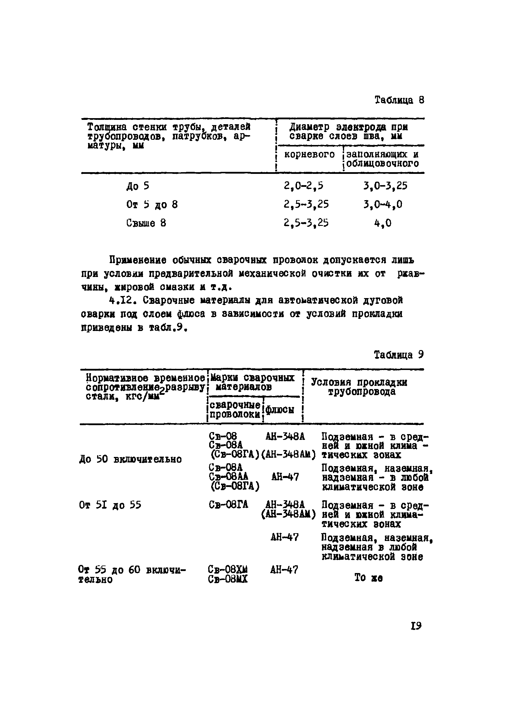 ВСН 2-120-80/Миннефтегазстрой