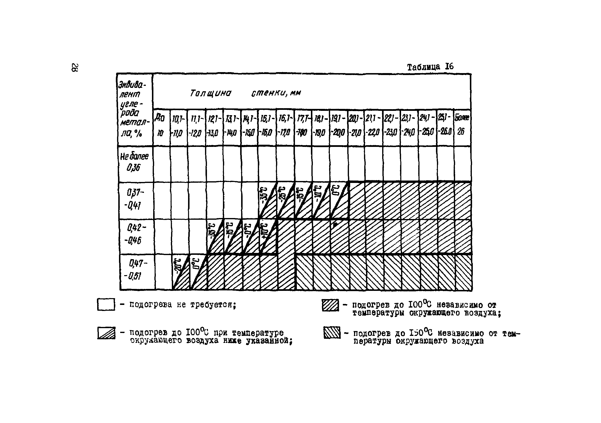 ВСН 2-120-80/Миннефтегазстрой