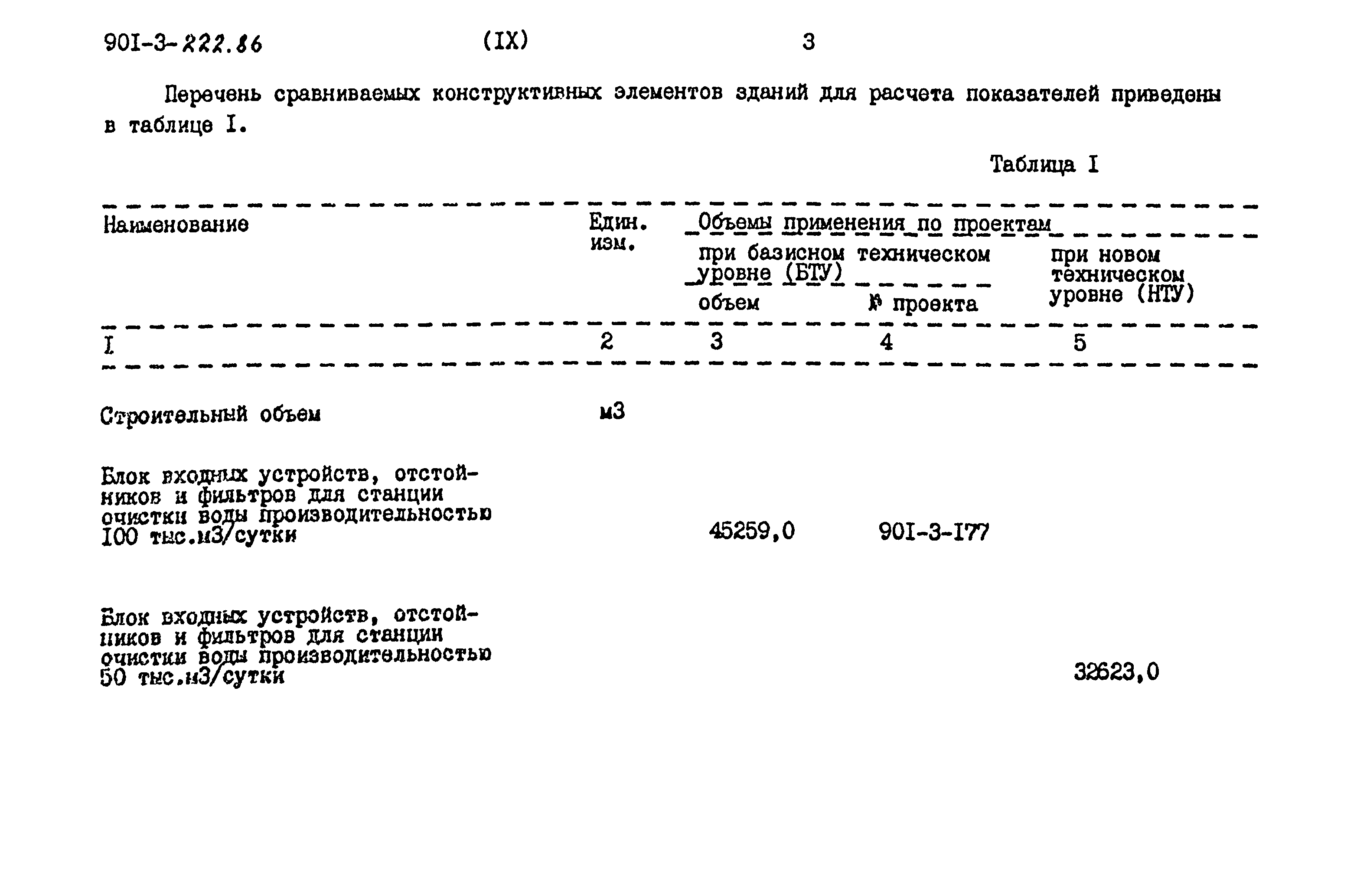 Типовой проект 901-3-224.86