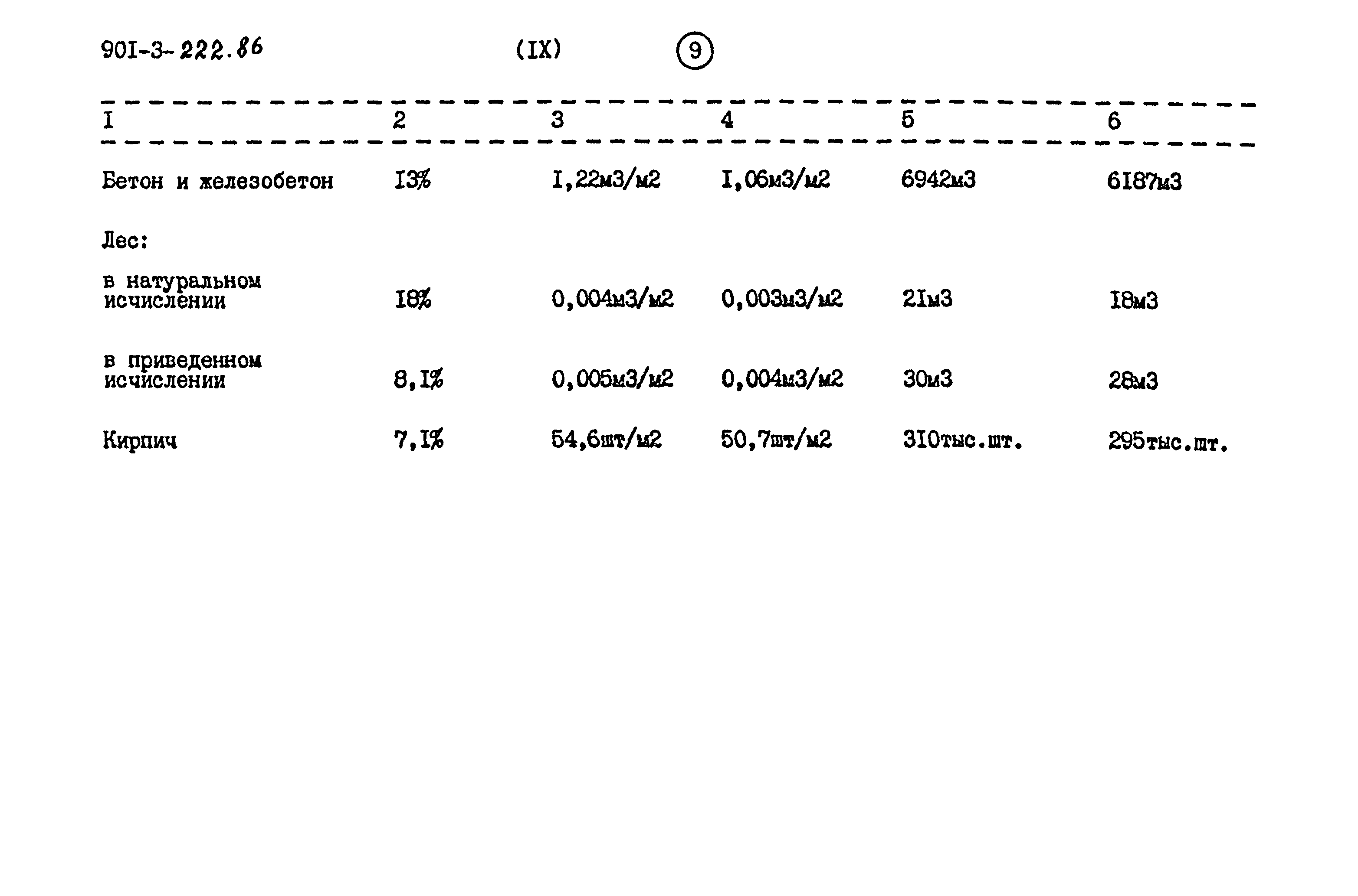 Типовой проект 901-3-224.86