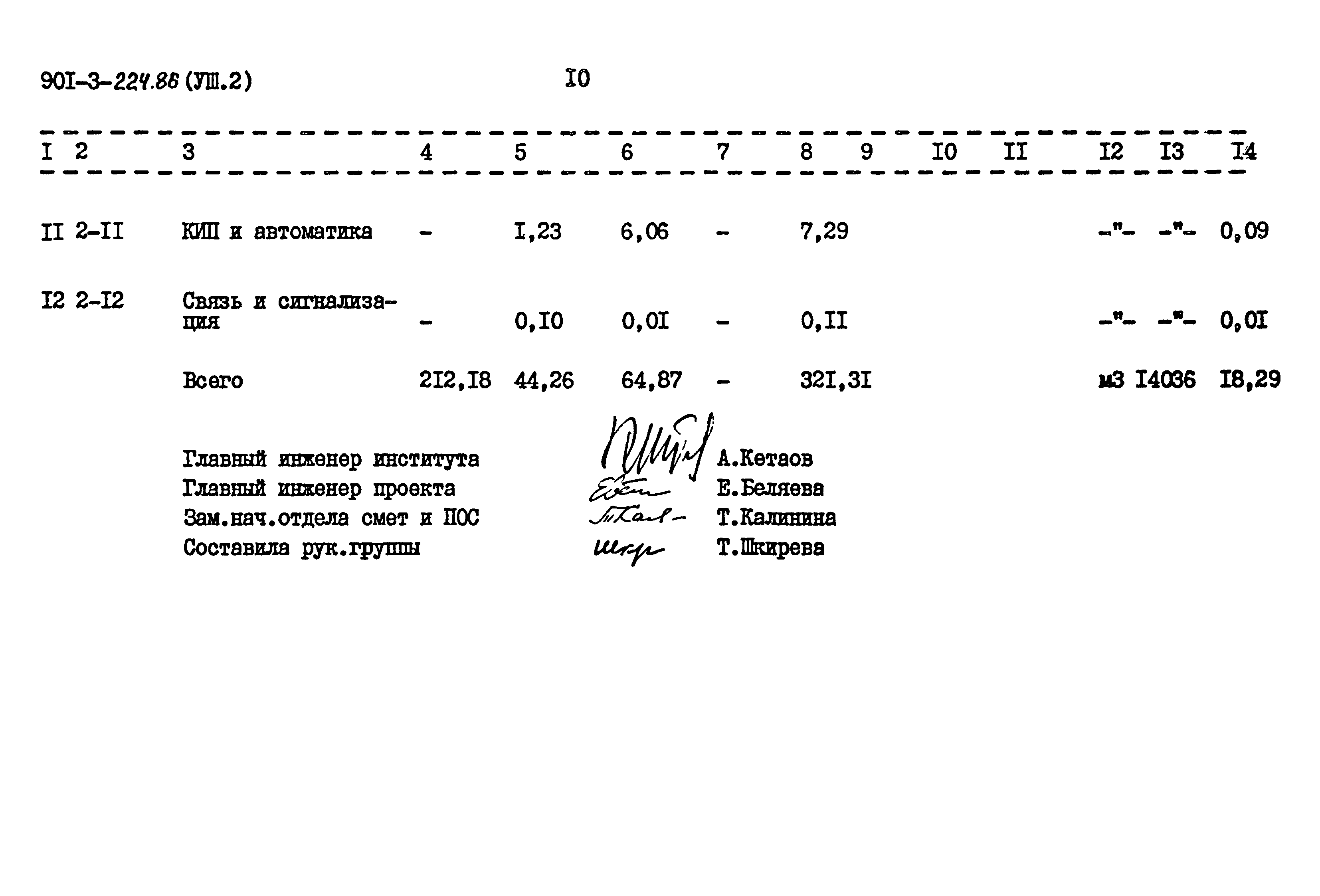 Типовой проект 901-3-224.86