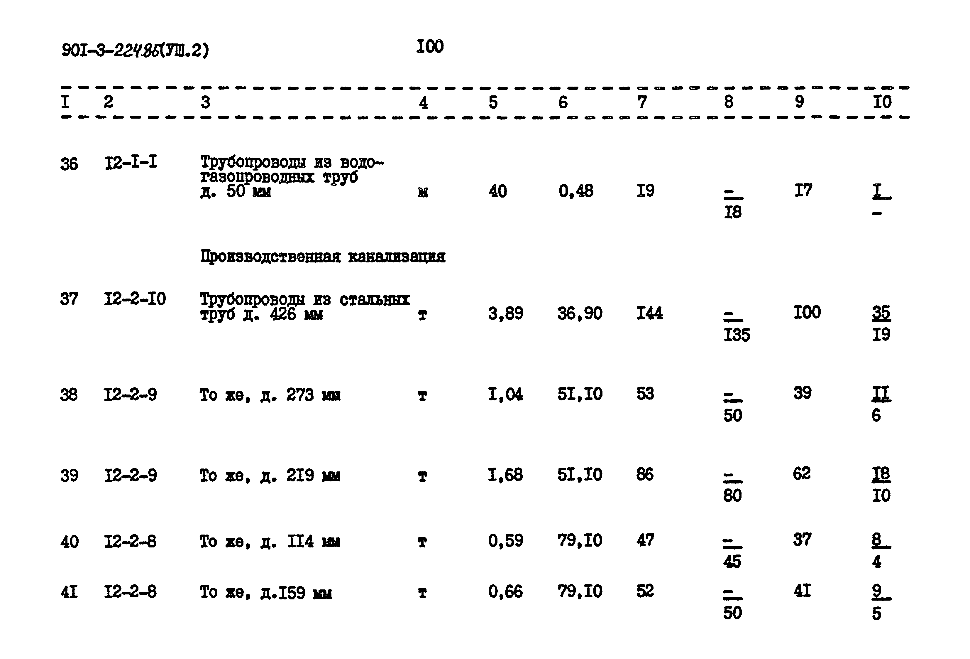Типовой проект 901-3-224.86