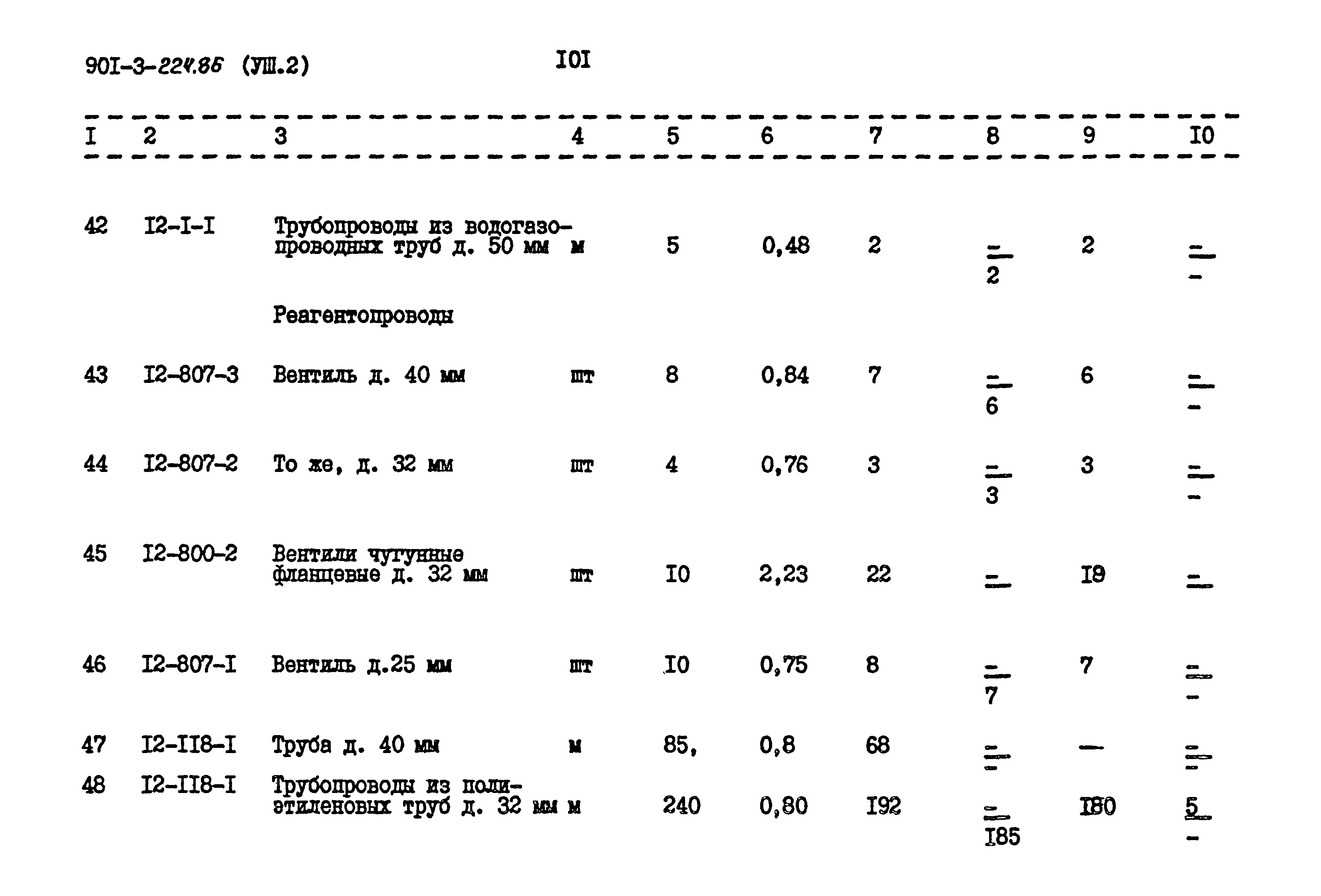 Типовой проект 901-3-224.86
