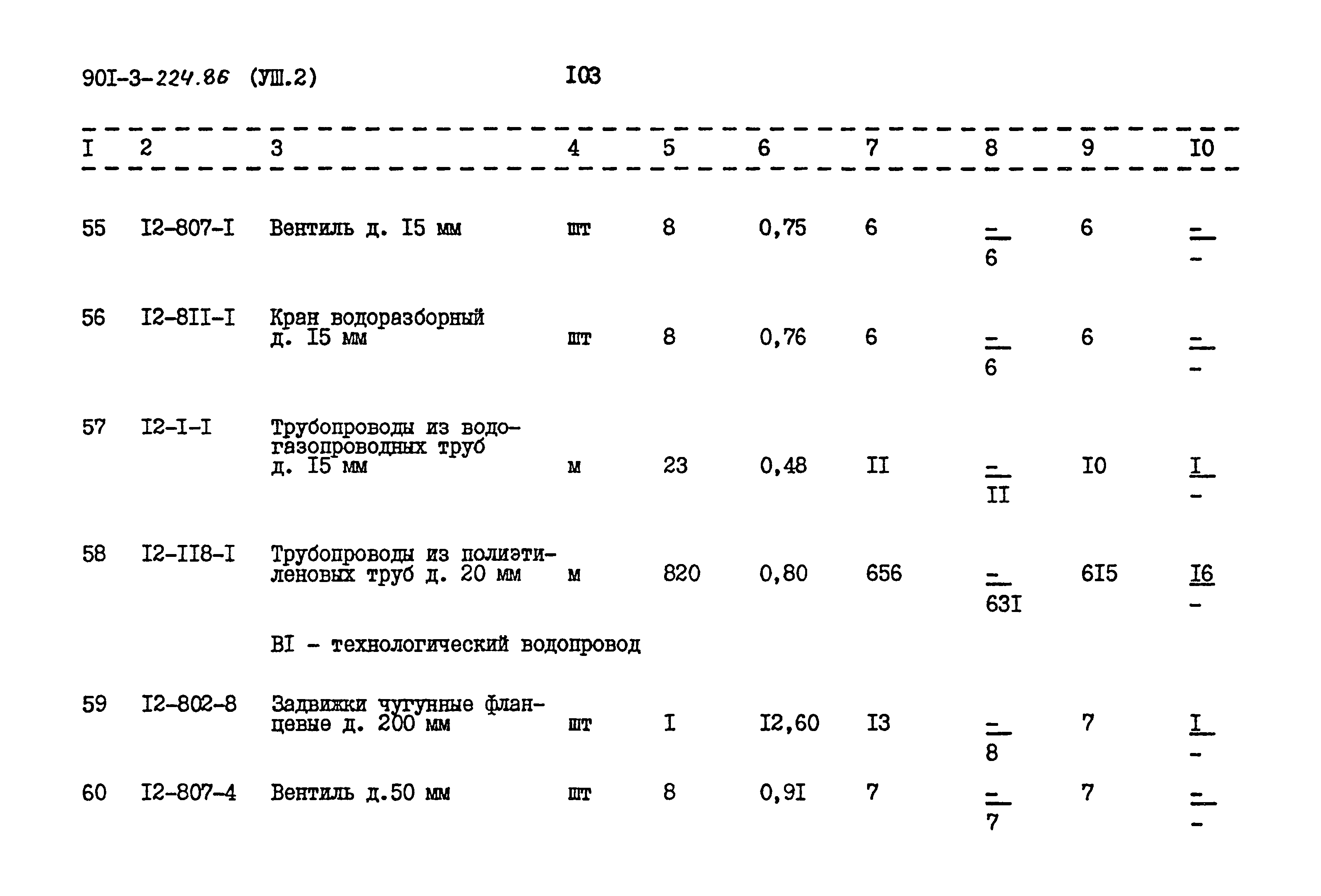 Типовой проект 901-3-224.86
