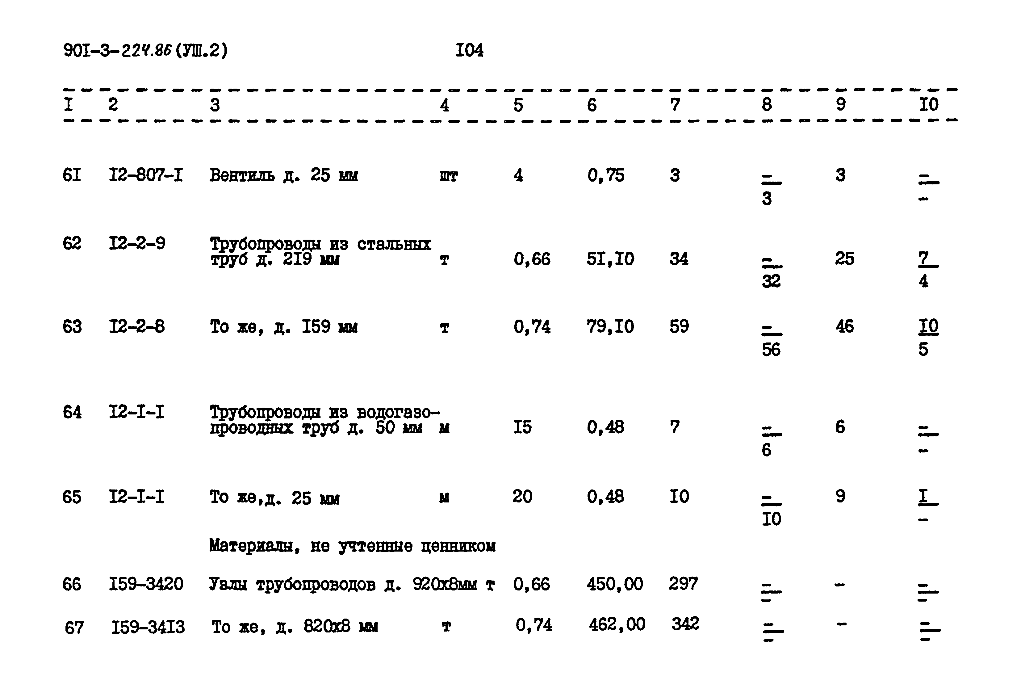 Типовой проект 901-3-224.86