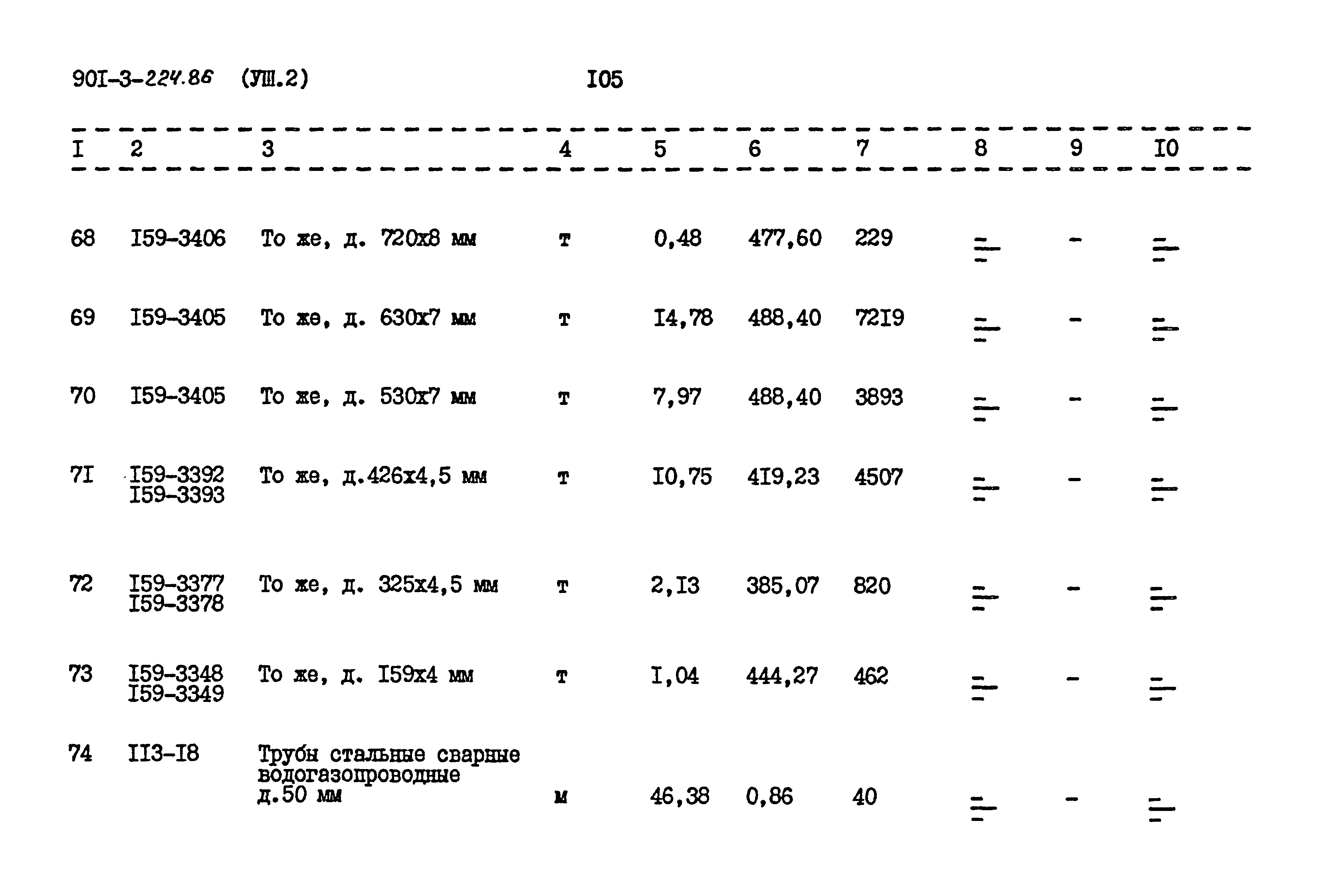 Типовой проект 901-3-224.86