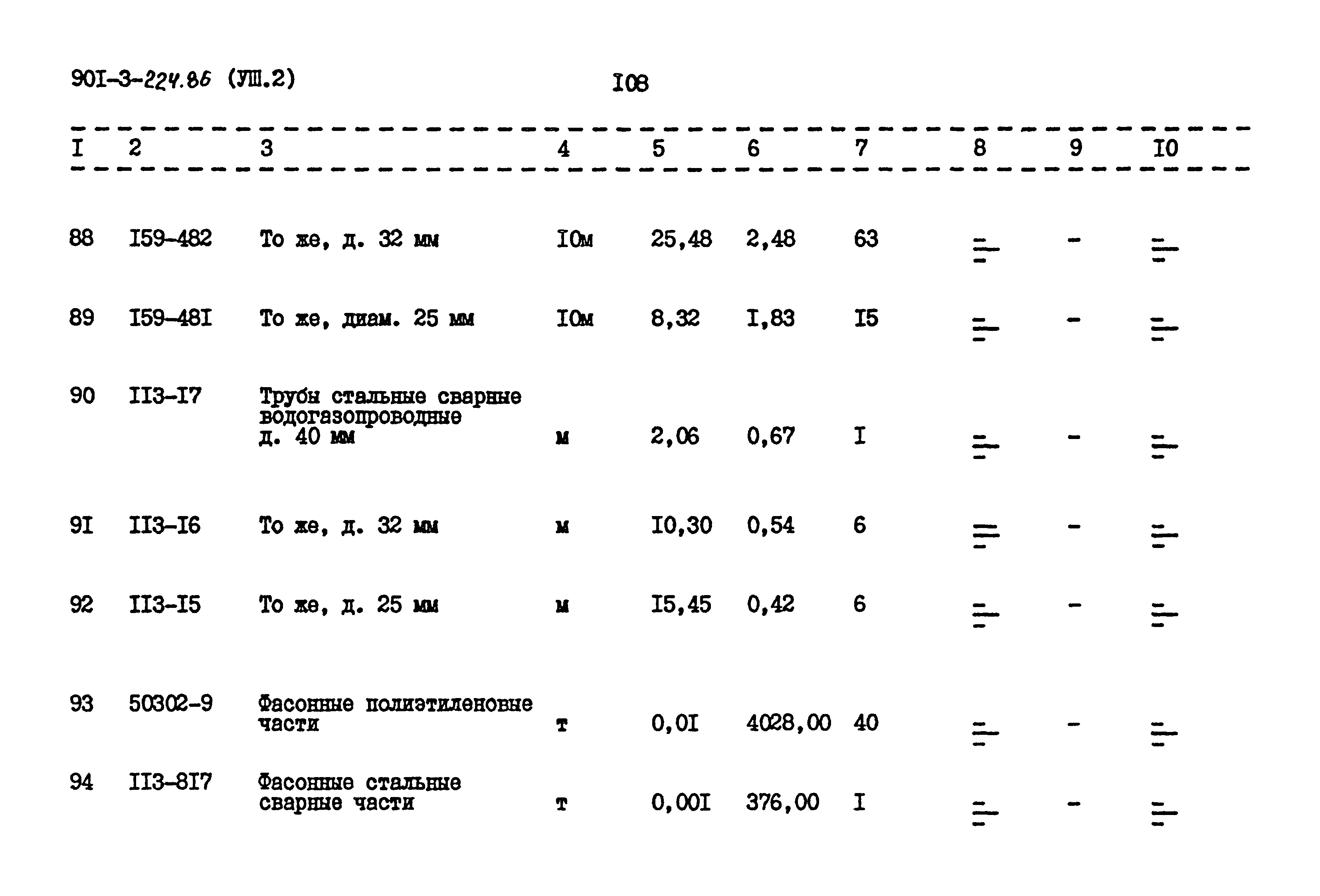 Типовой проект 901-3-224.86