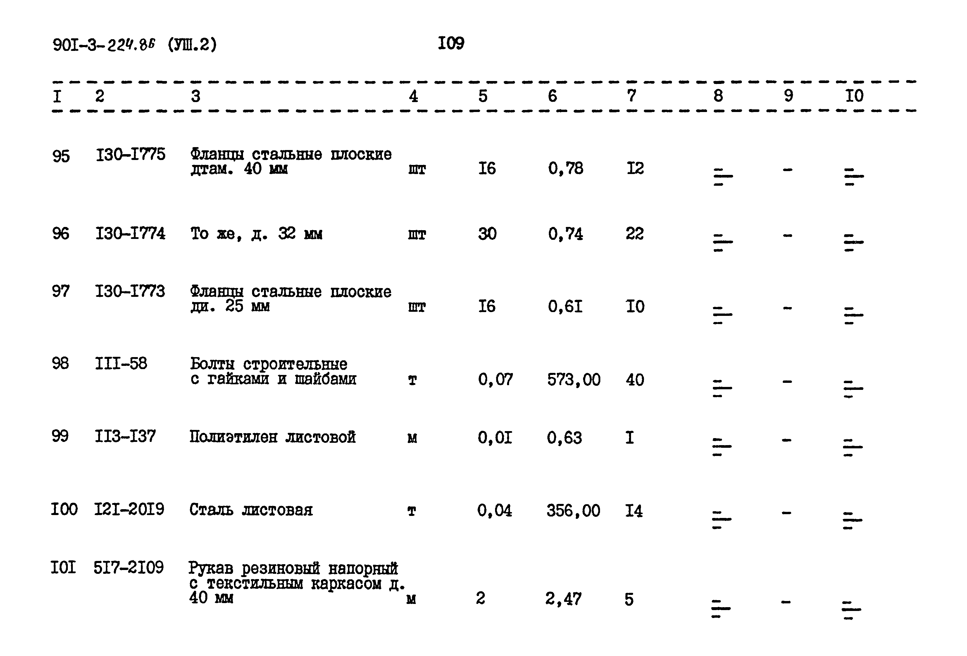 Типовой проект 901-3-224.86