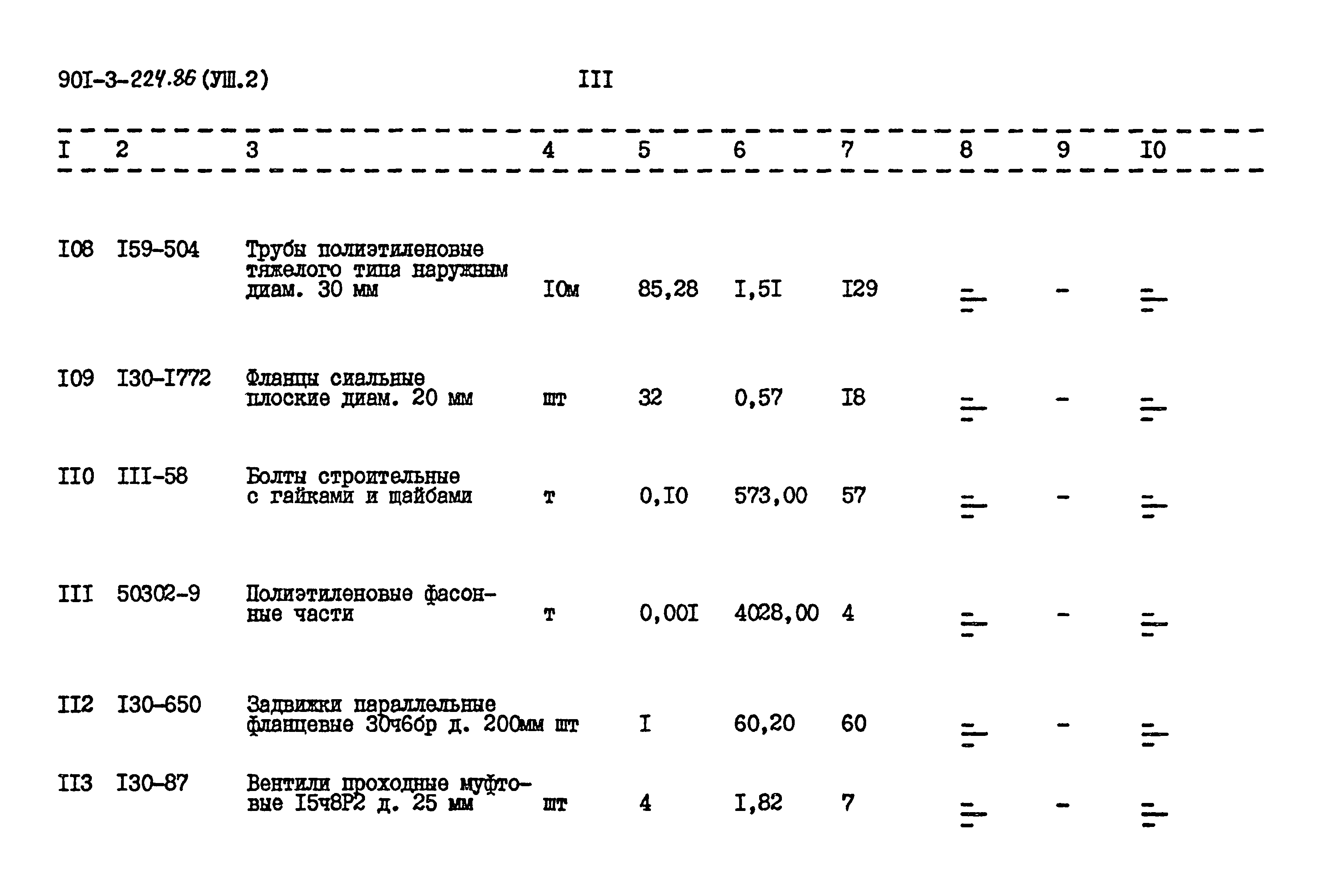 Типовой проект 901-3-224.86