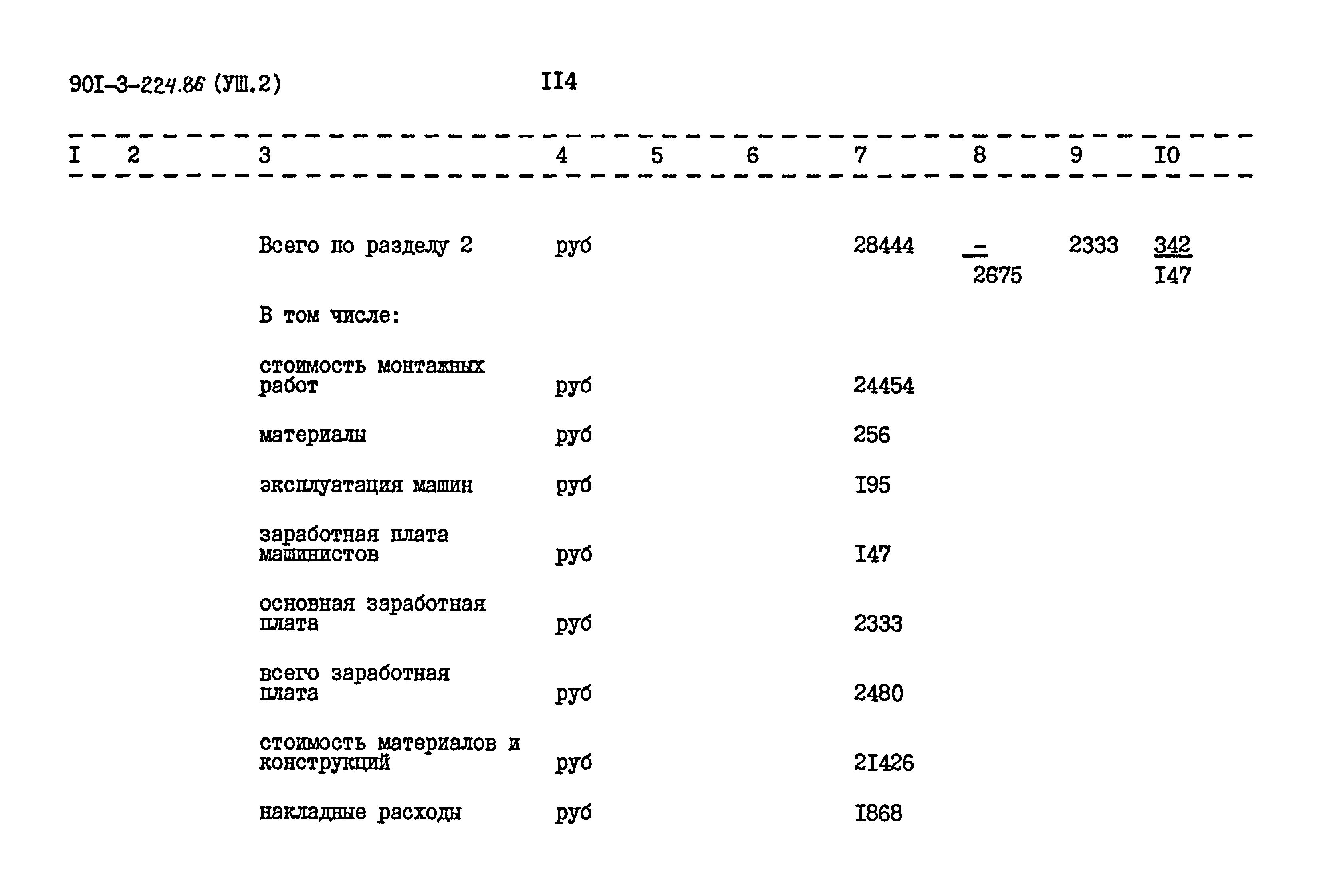 Типовой проект 901-3-224.86