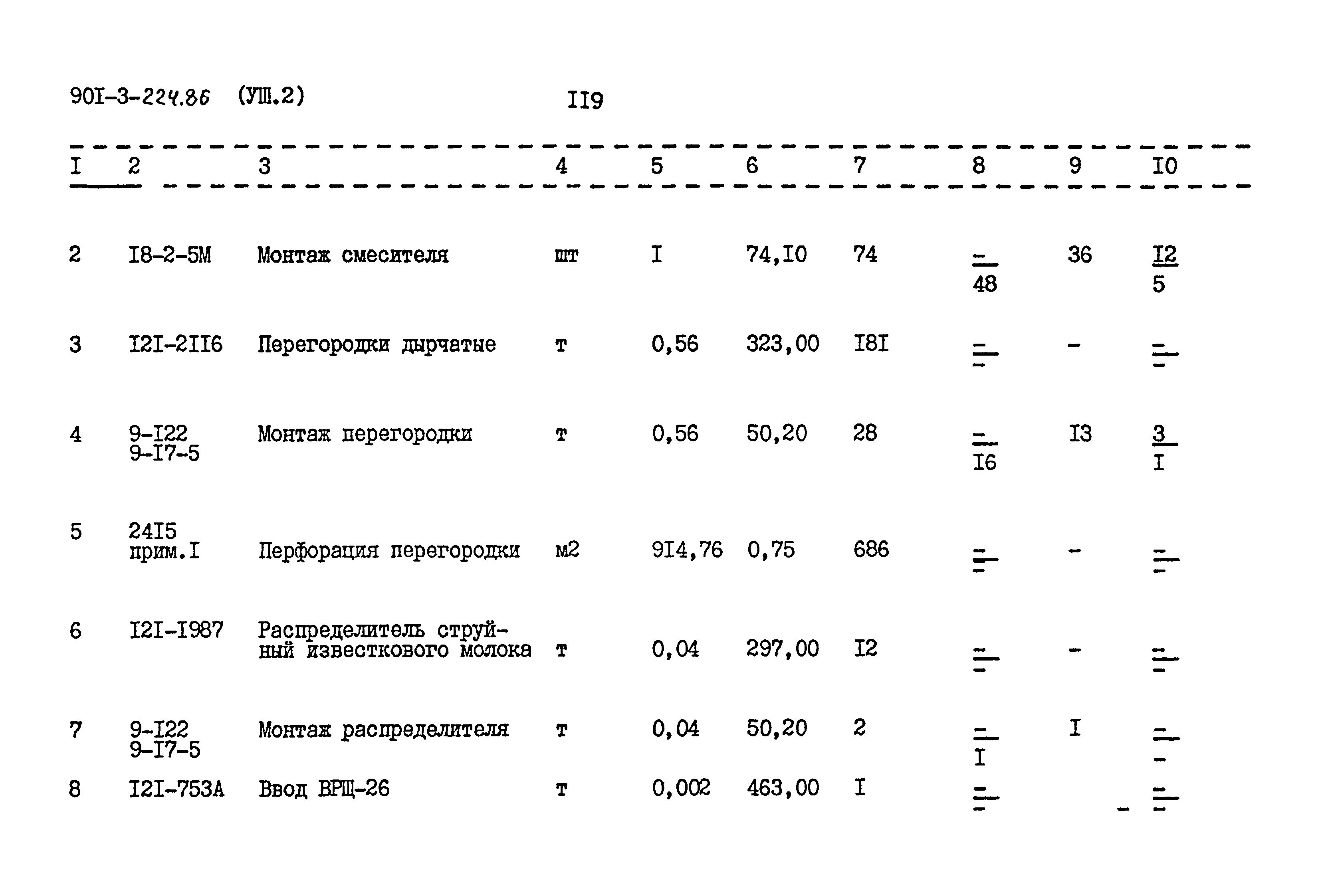 Типовой проект 901-3-224.86