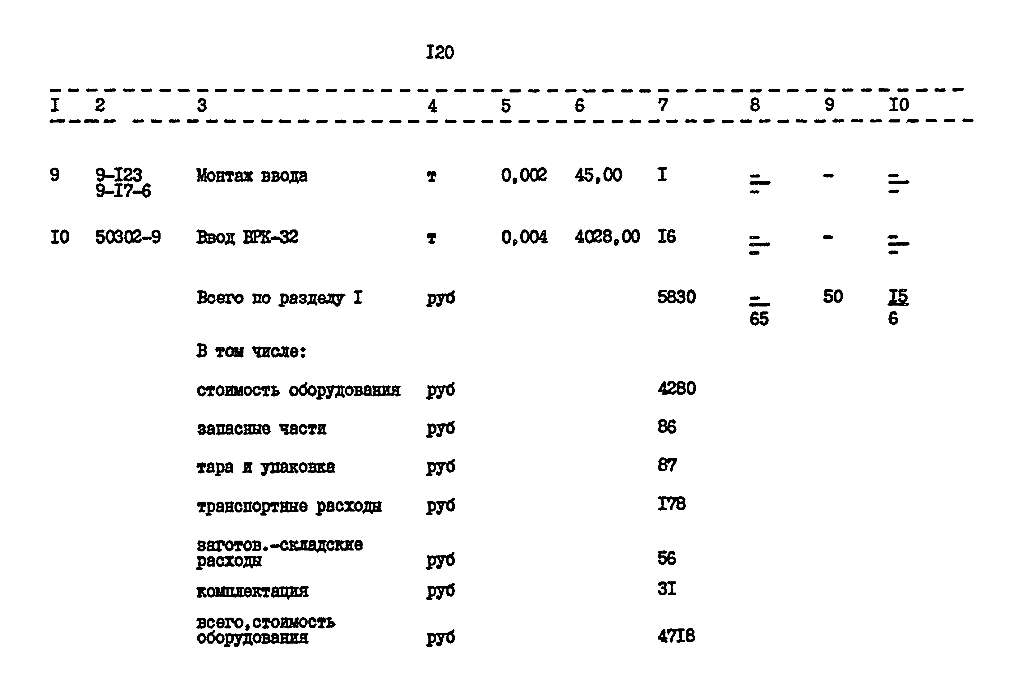 Типовой проект 901-3-224.86