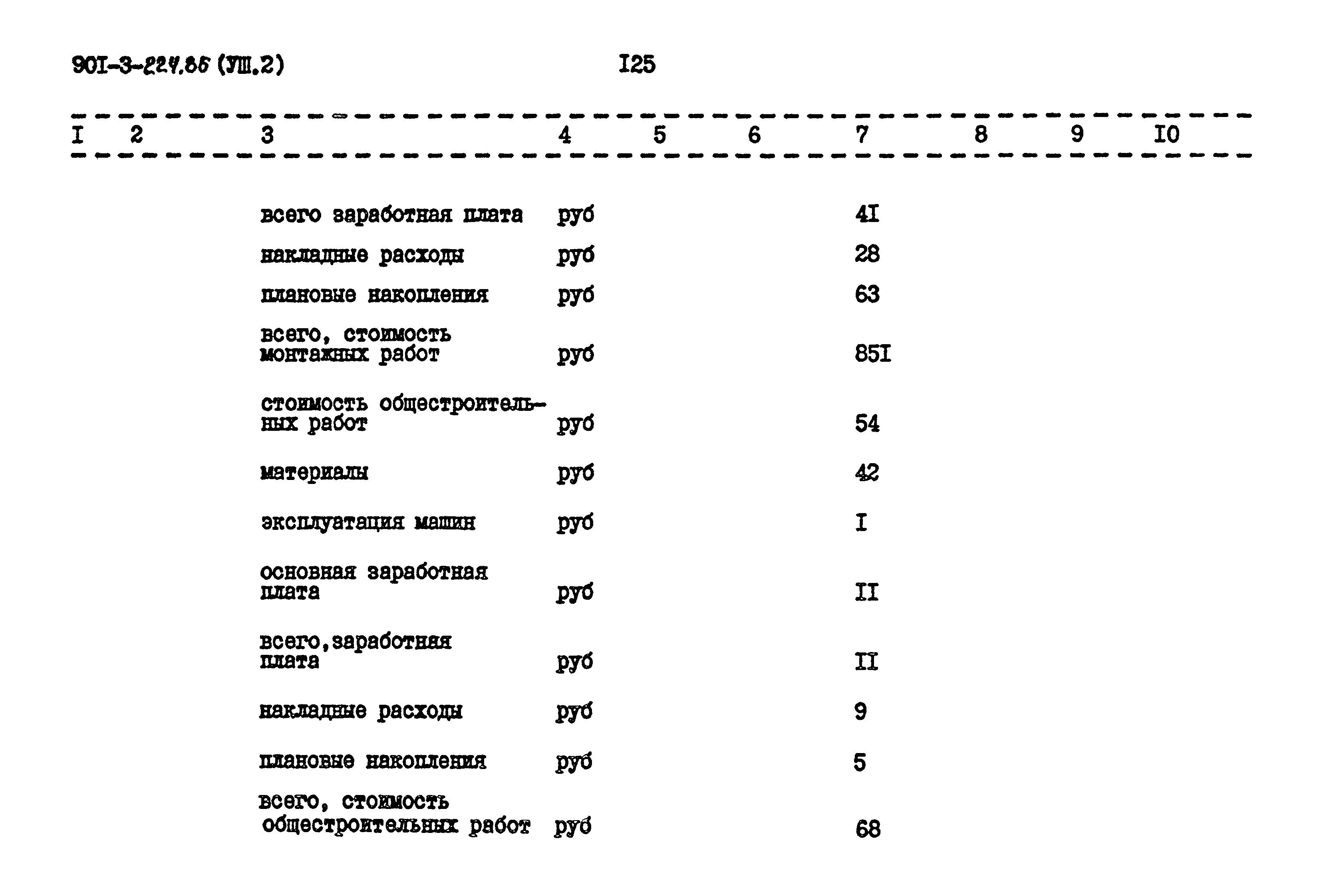 Типовой проект 901-3-224.86